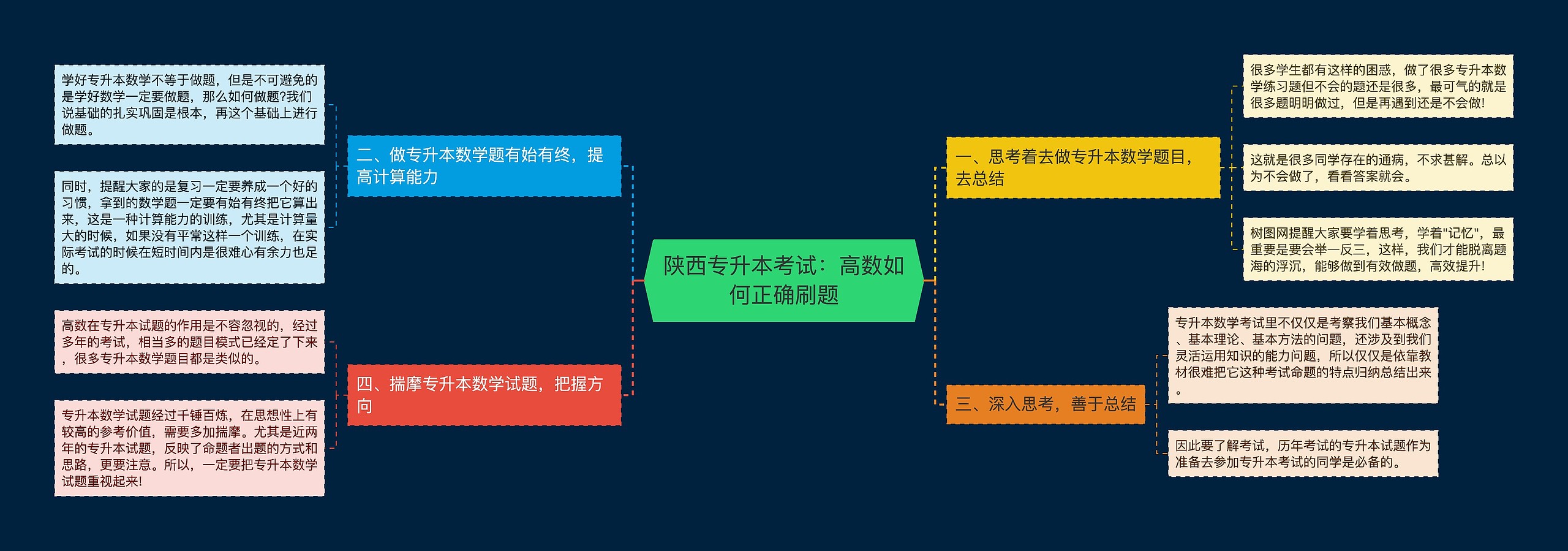 陕西专升本考试：高数如何正确刷题