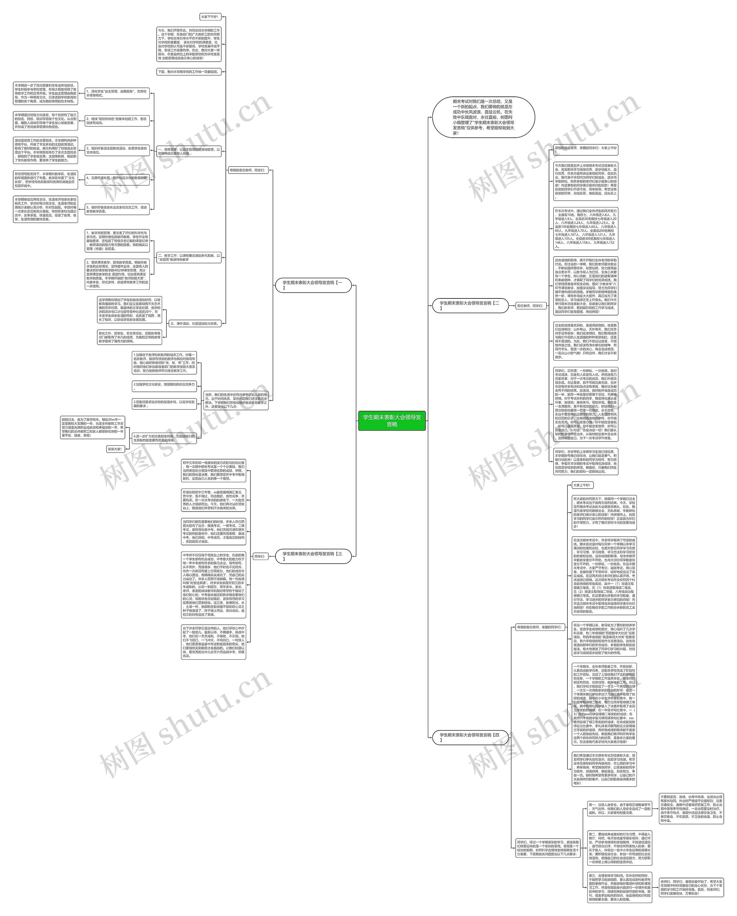 学生期末表彰大会领导发言稿思维导图