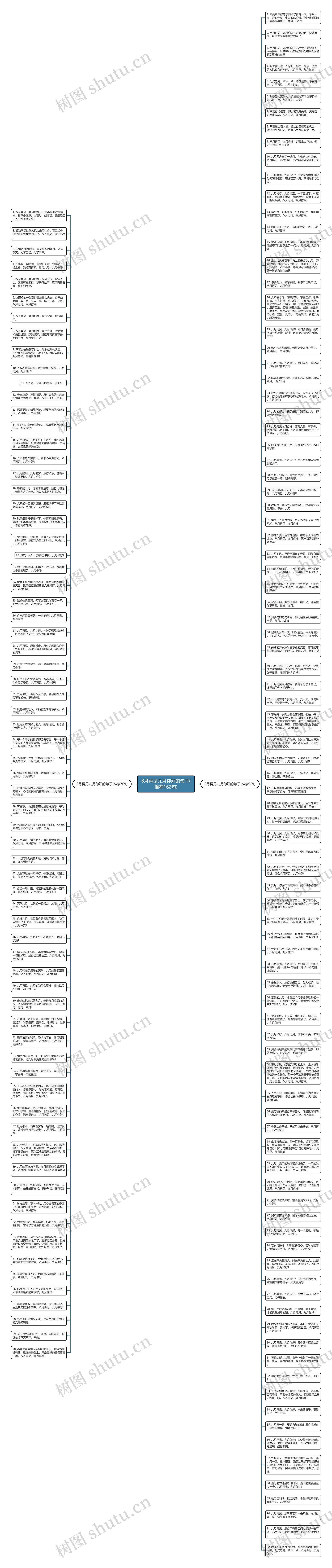8月再见九月你好的句子(推荐162句)思维导图