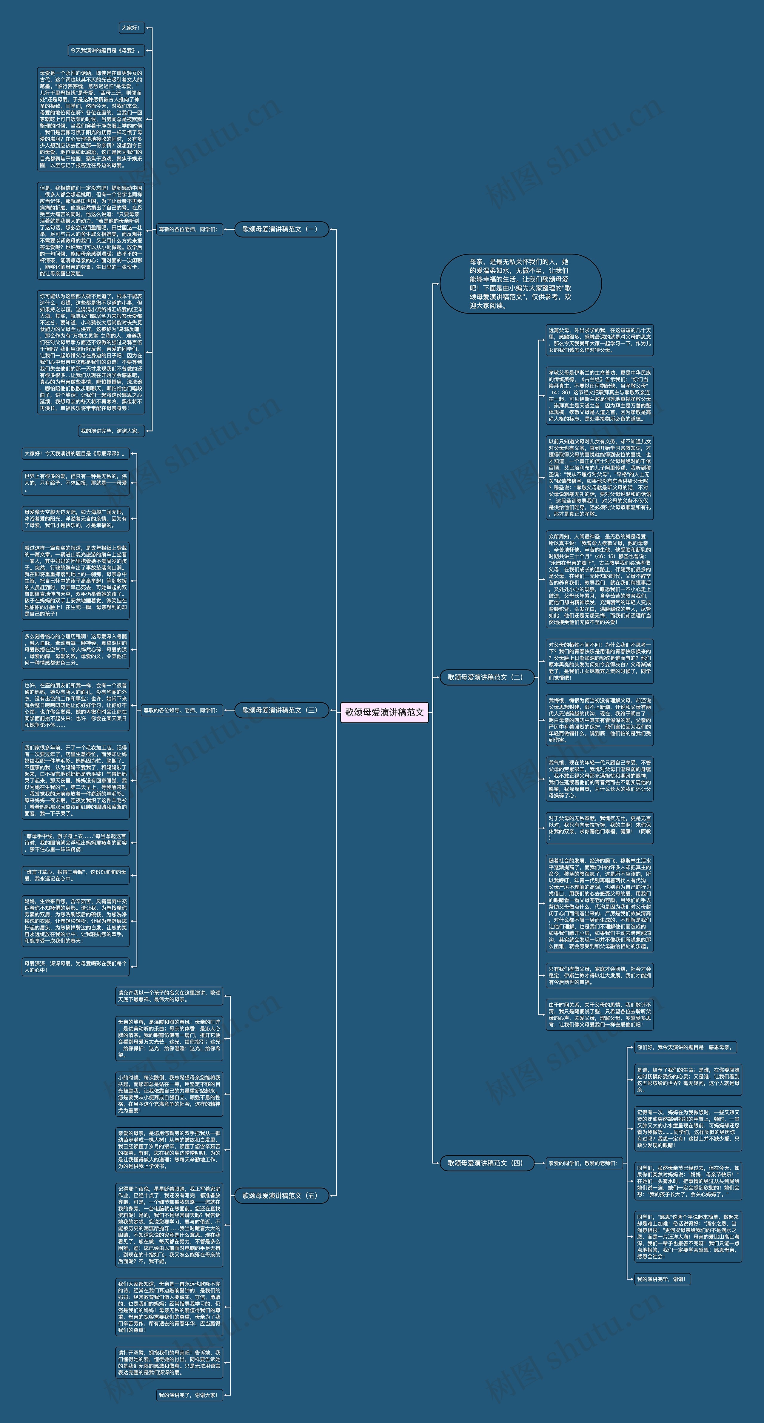 歌颂母爱演讲稿范文思维导图