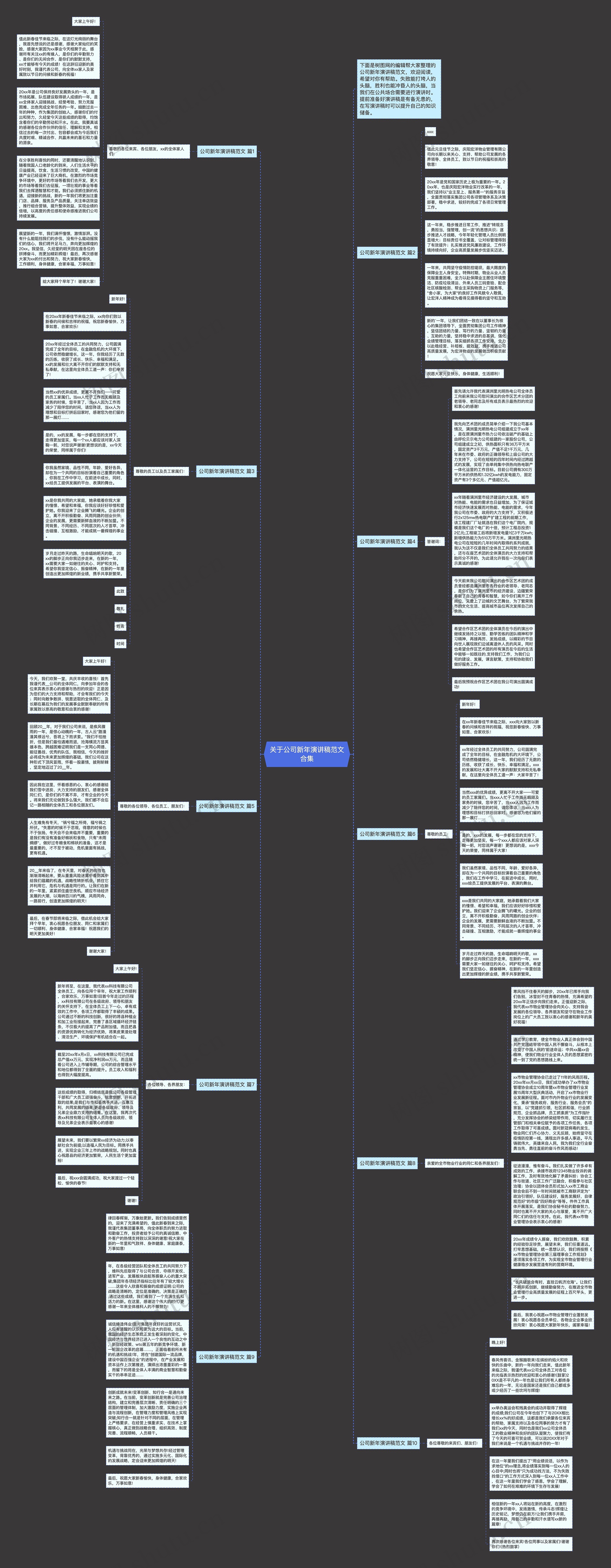 关于公司新年演讲稿范文合集思维导图