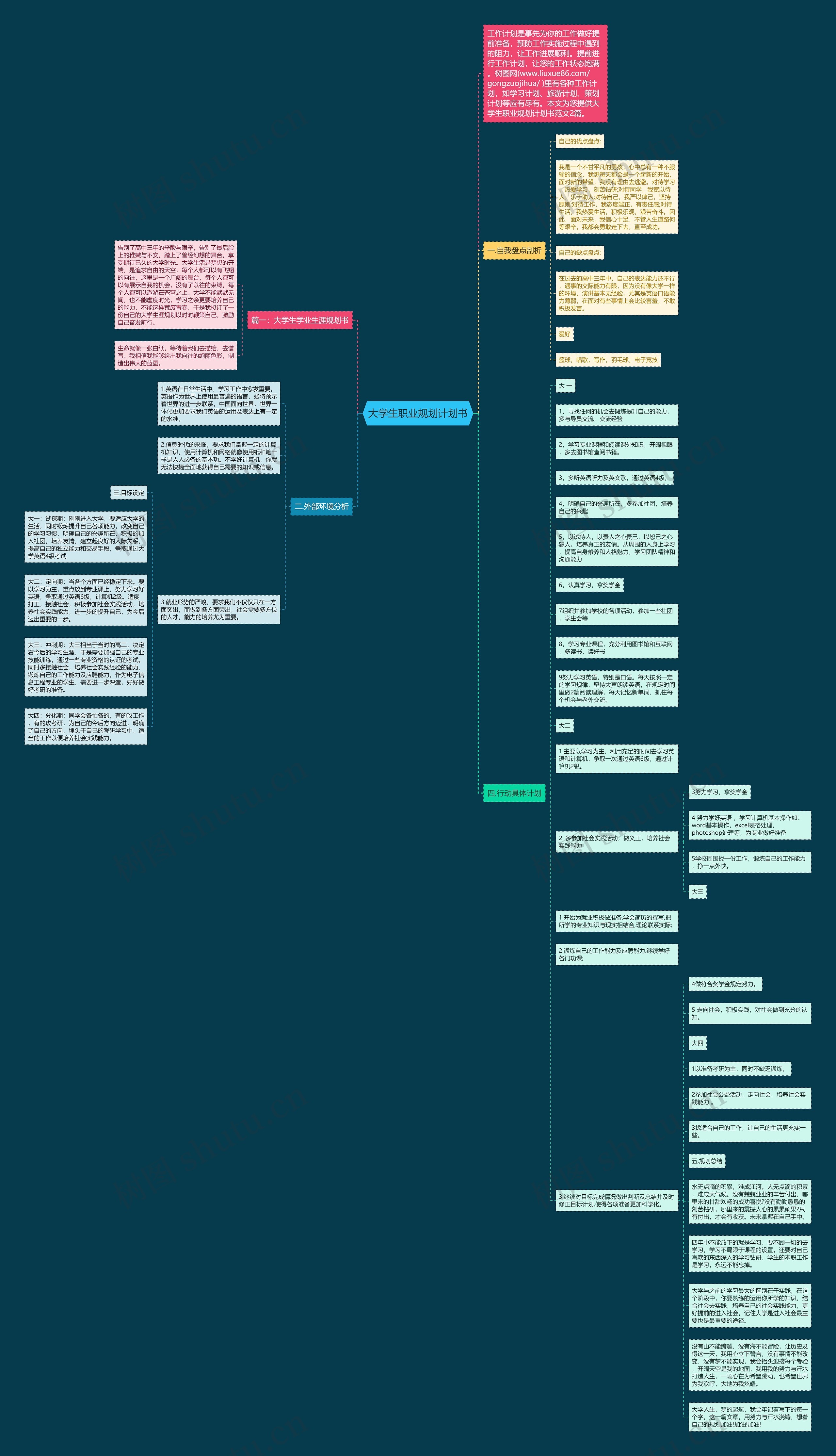 大学生职业规划计划书思维导图