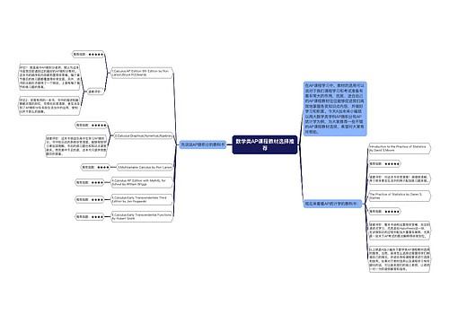 数学类AP课程教材选择推荐