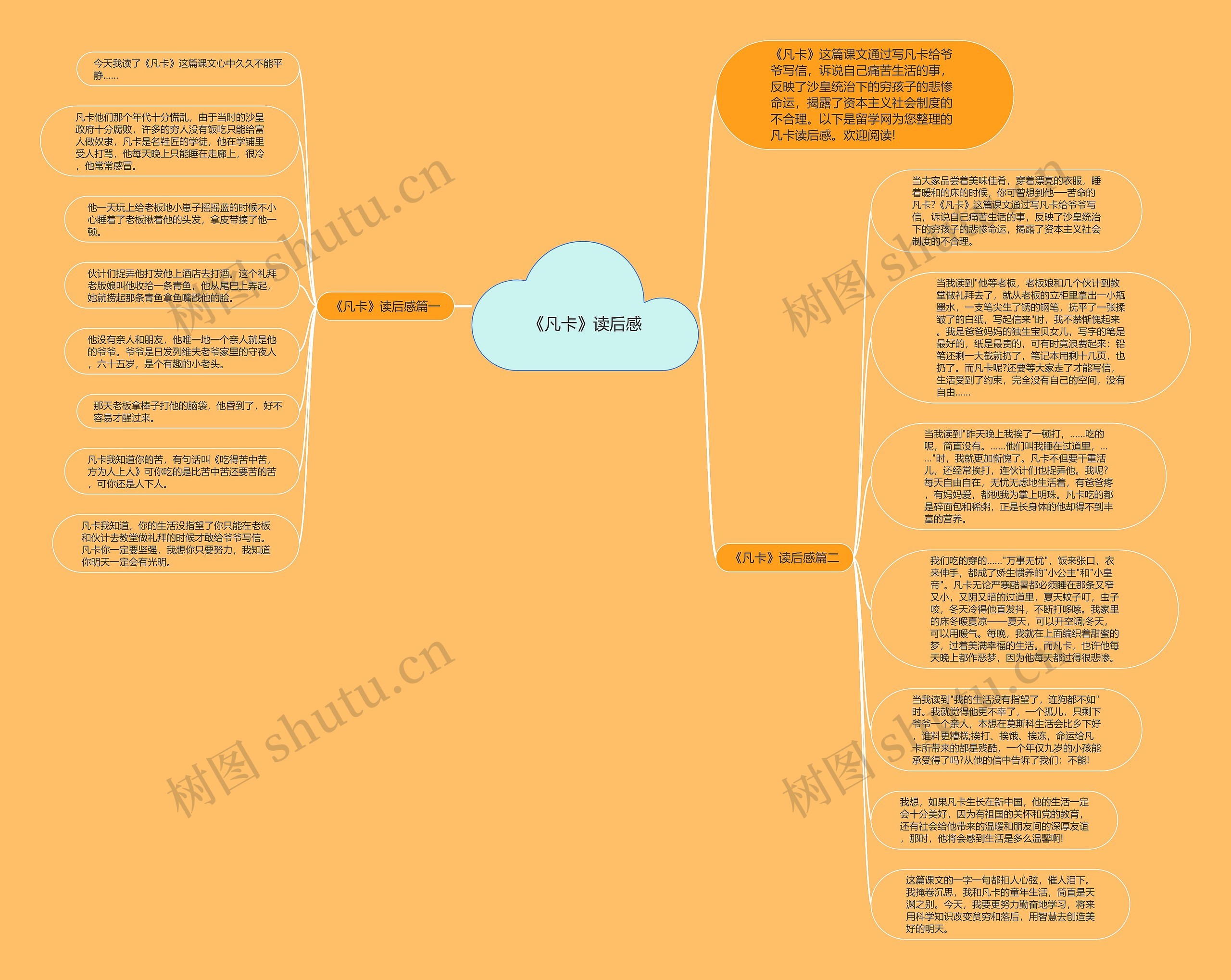 《凡卡》读后感思维导图