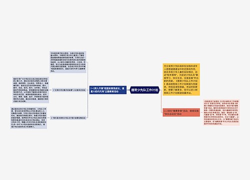 德育少先队工作计划