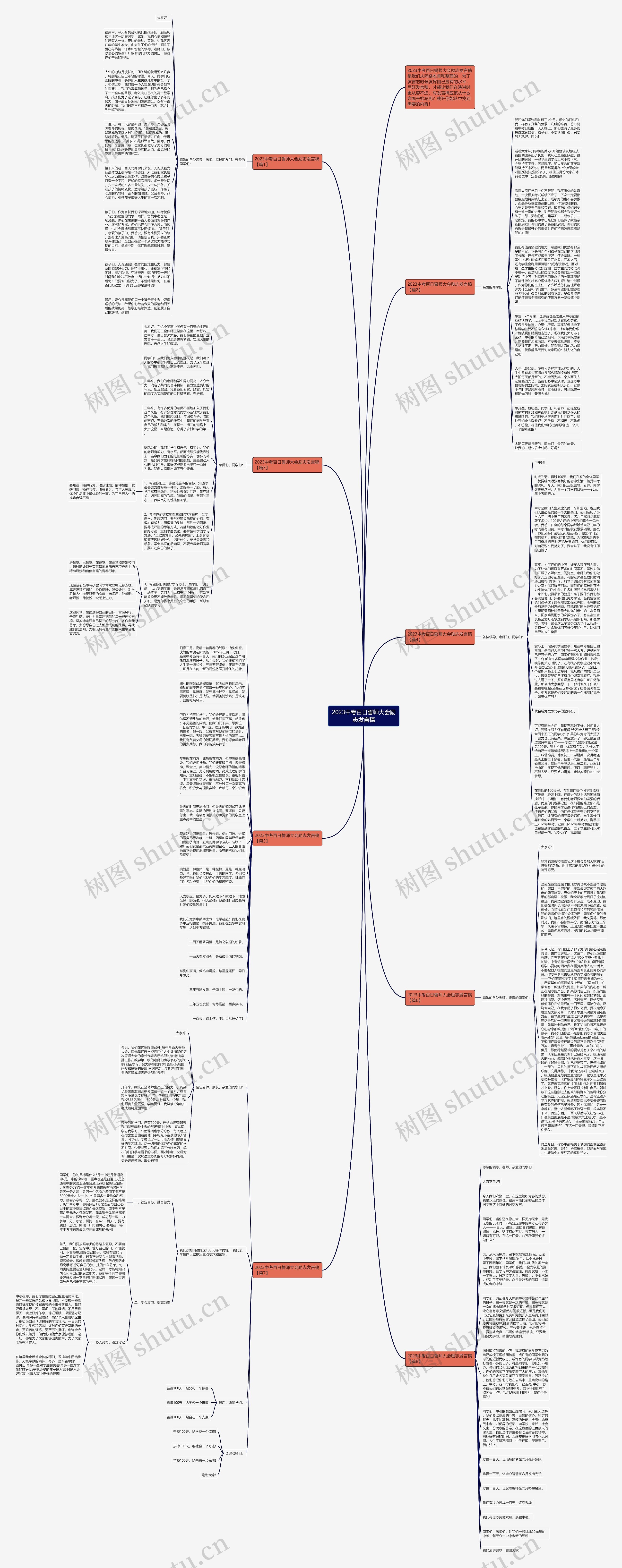 2023中考百日誓师大会励志发言稿思维导图