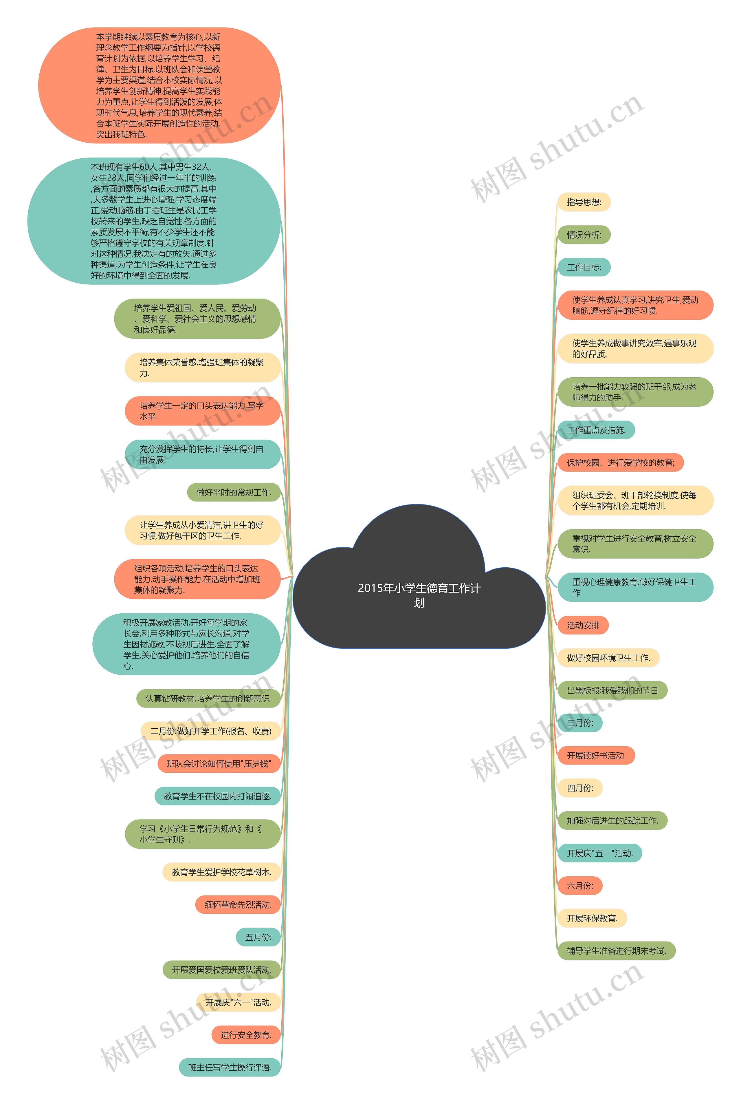 2015年小学生德育工作计划思维导图