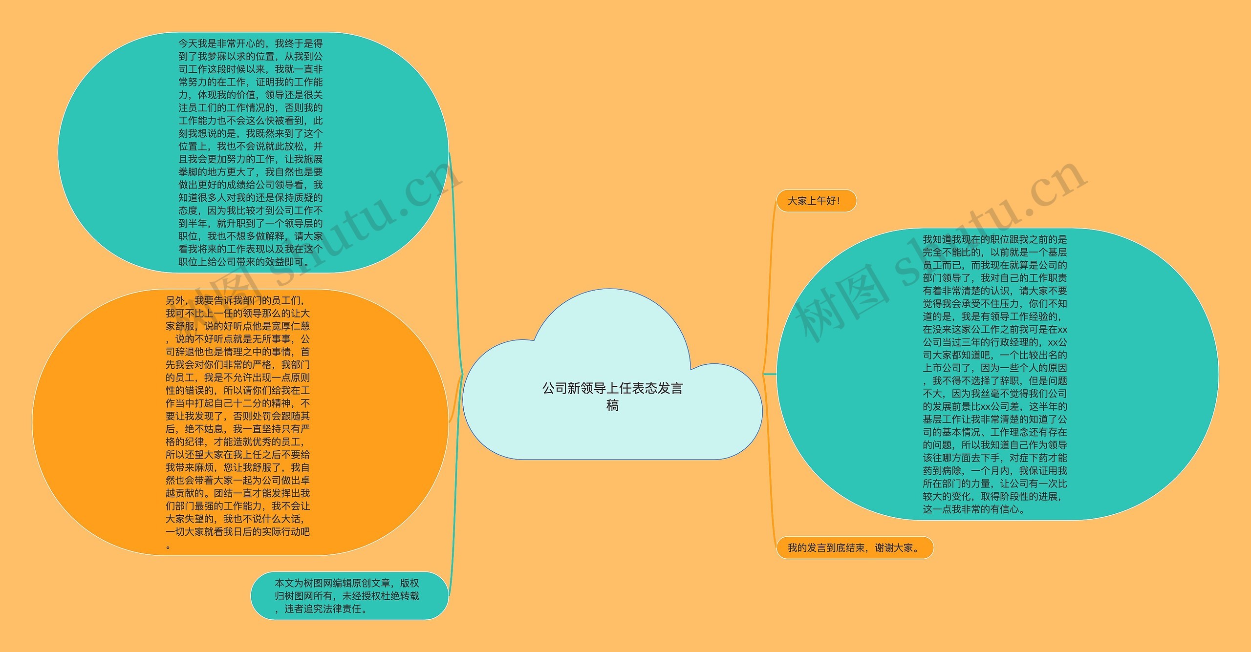 公司新领导上任表态发言稿思维导图