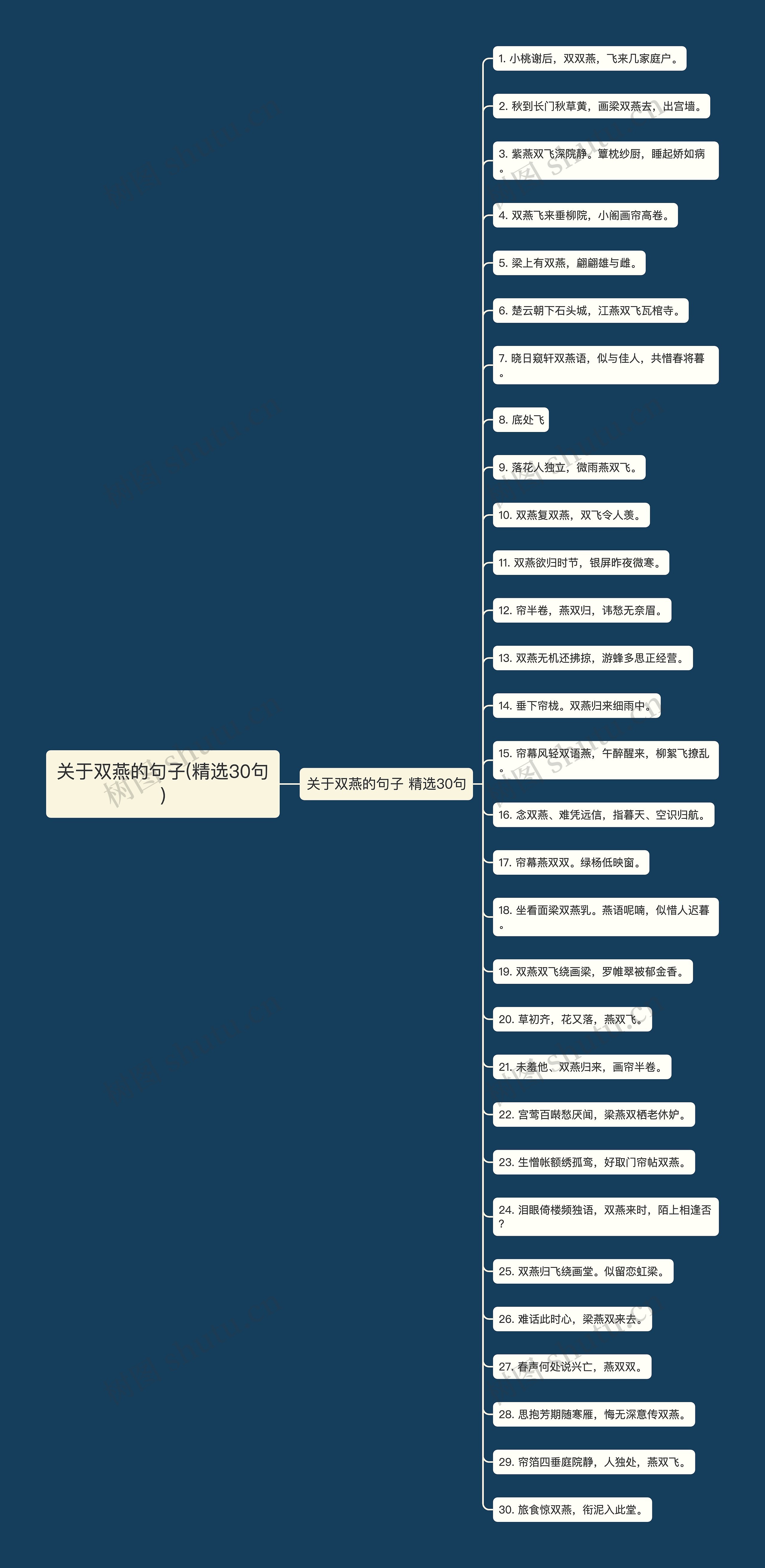 关于双燕的句子(精选30句) 关于双燕的句子(精选30句)