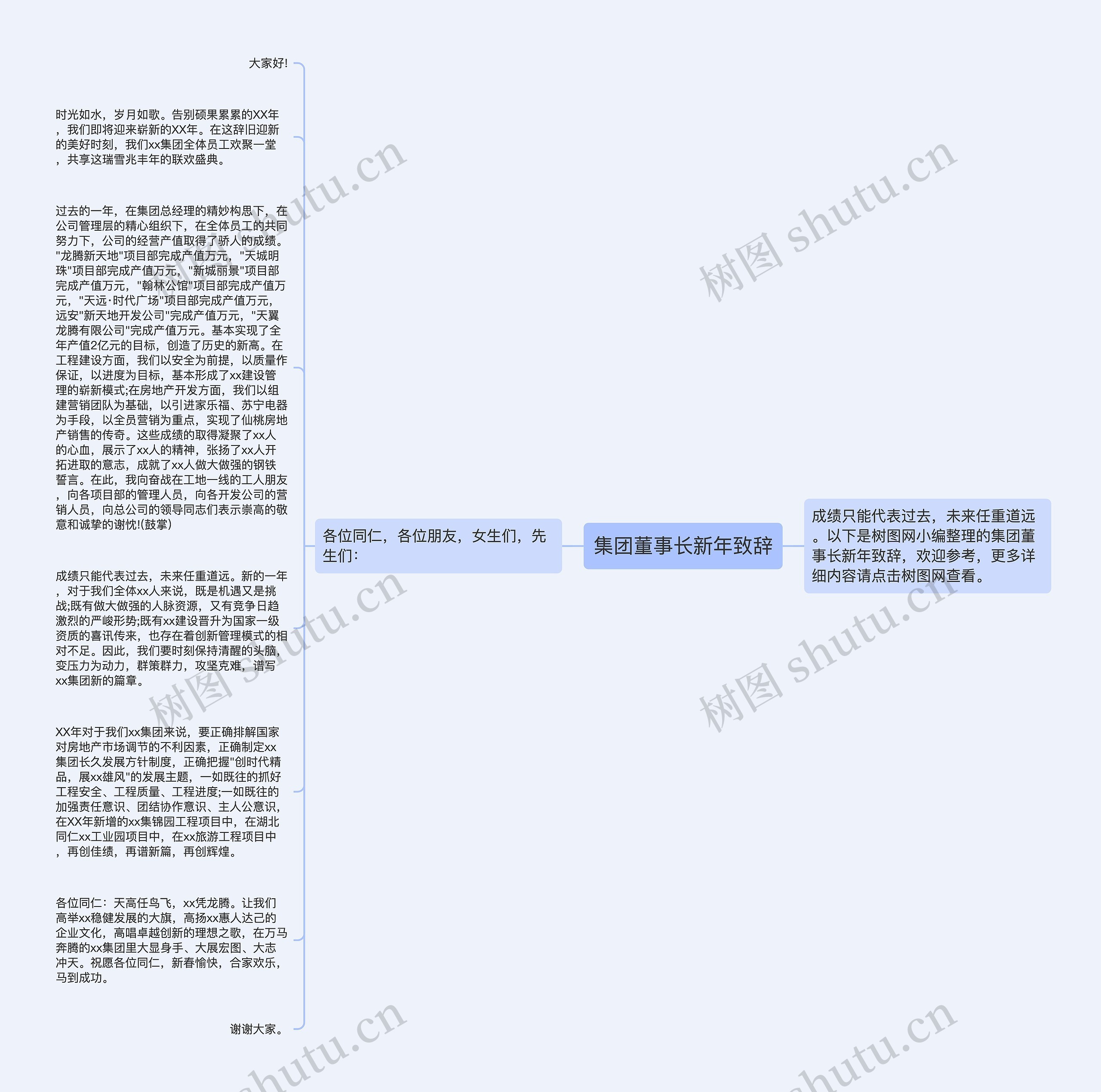 集团董事长新年致辞思维导图