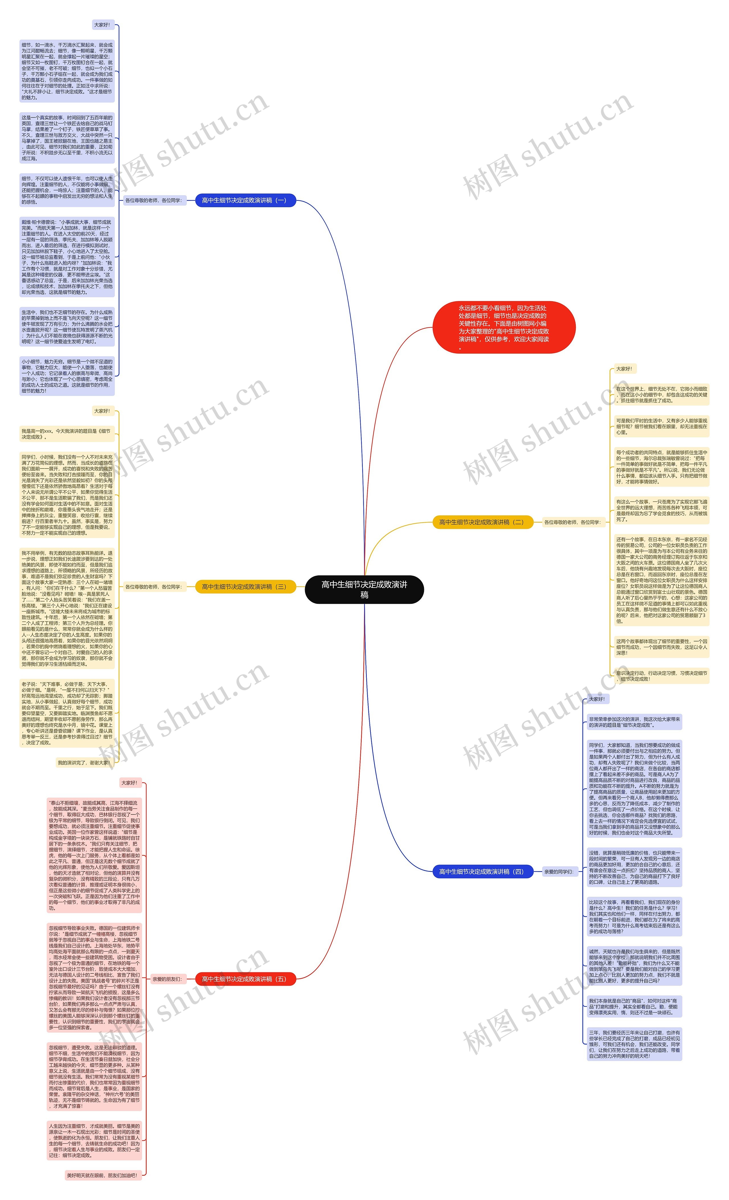 高中生细节决定成败演讲稿思维导图