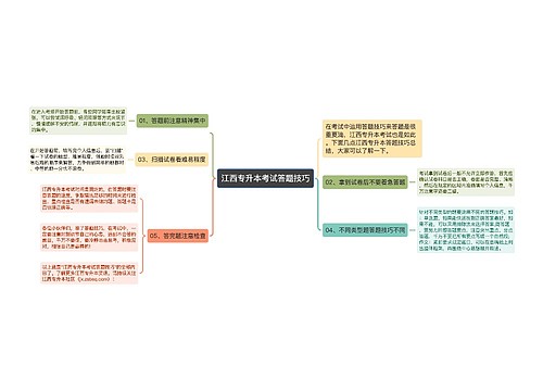 江西专升本考试答题技巧