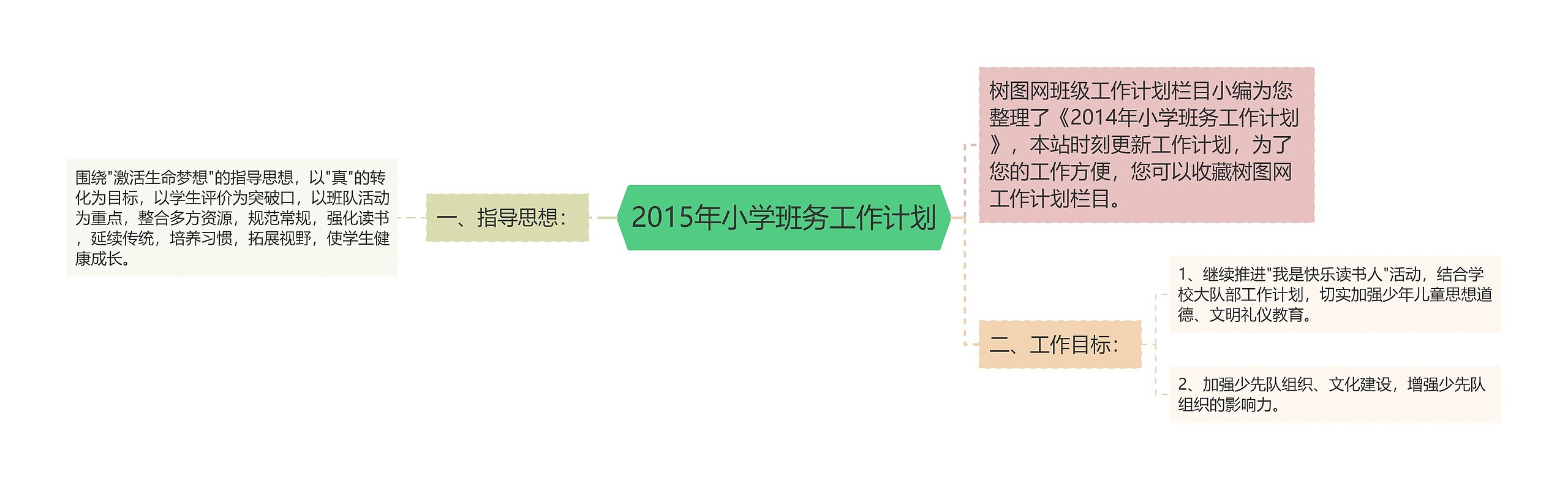 2015年小学班务工作计划