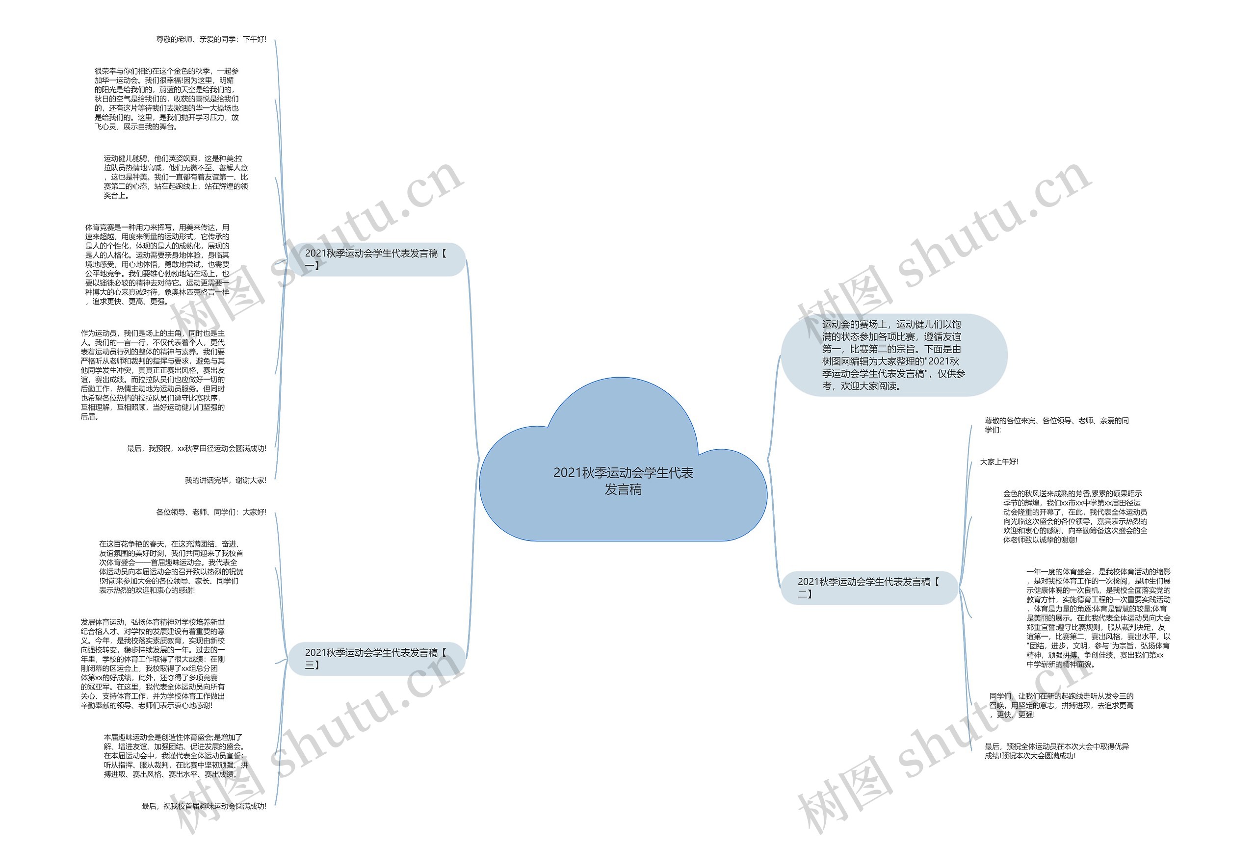 2021秋季运动会学生代表发言稿思维导图