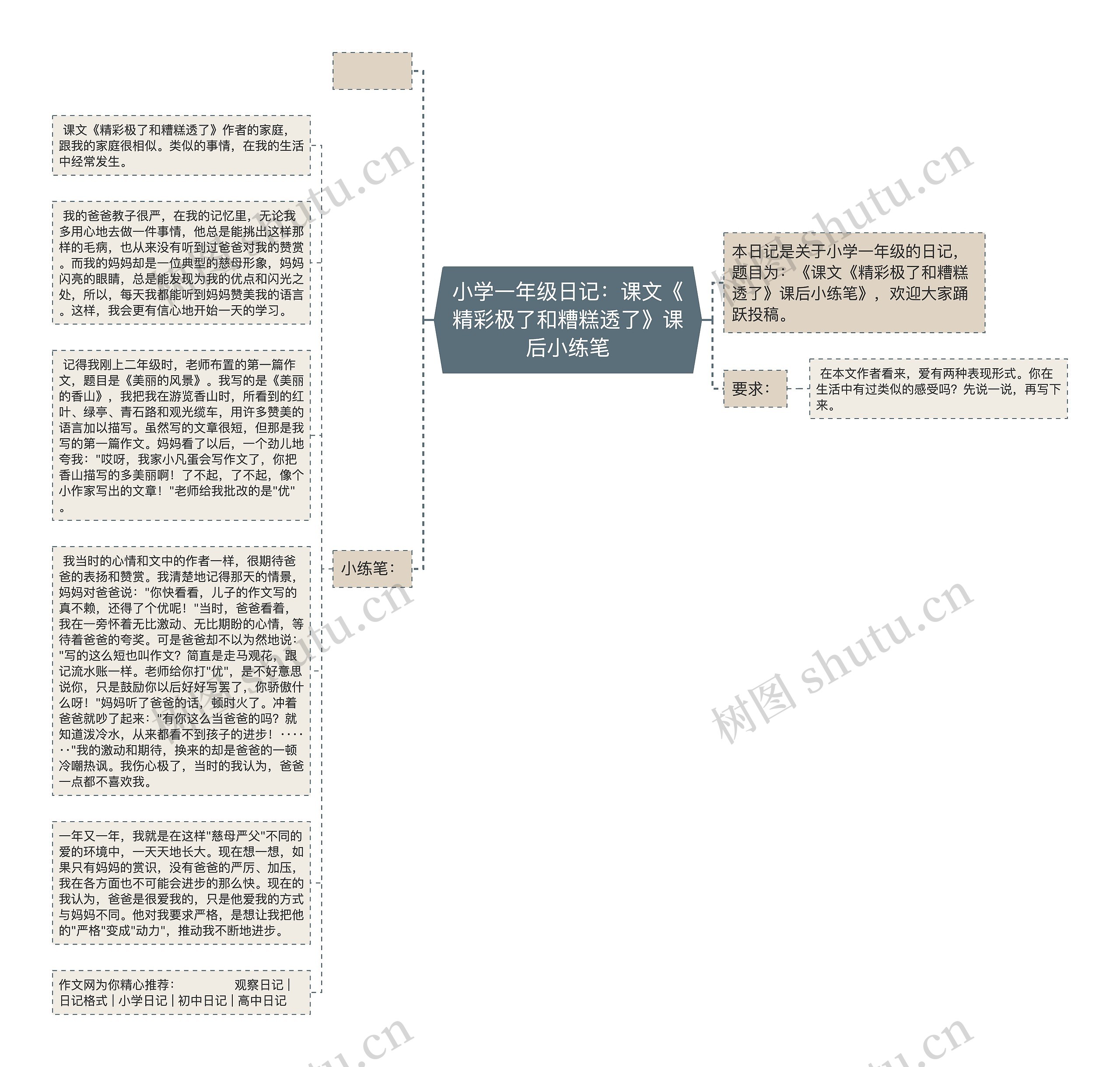 小学一年级日记：课文《精彩极了和糟糕透了》课后小练笔