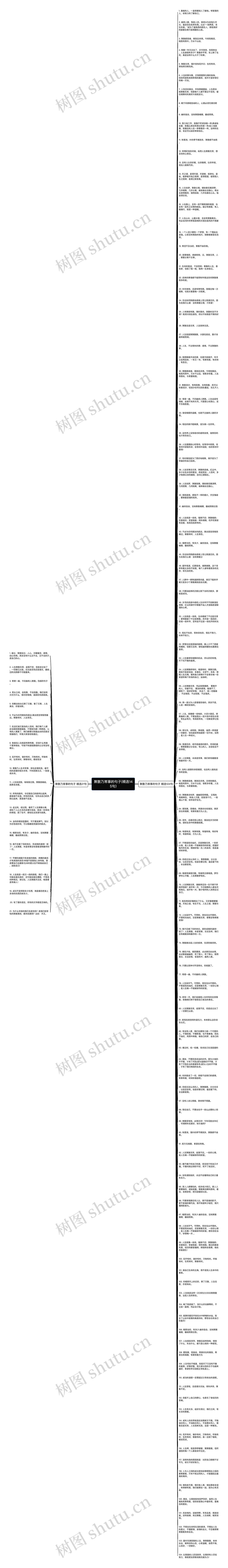 聚散乃常事的句子(精选145句)思维导图