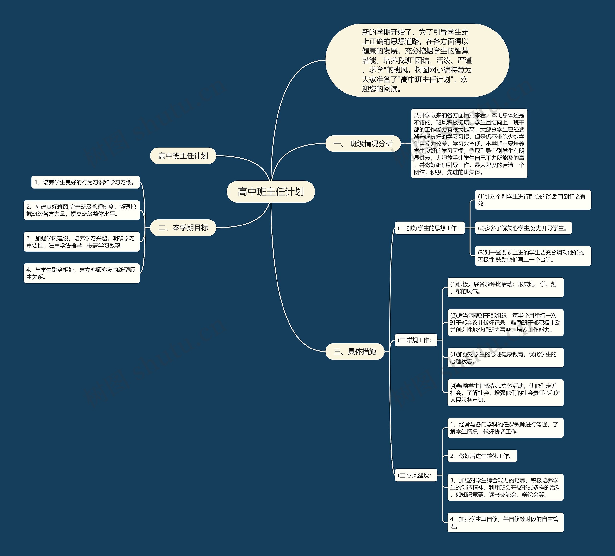 高中班主任计划思维导图
