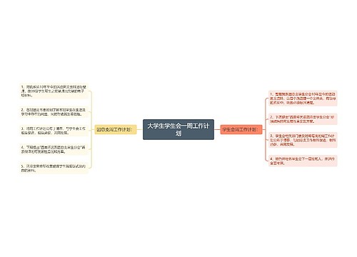 大学生学生会一周工作计划