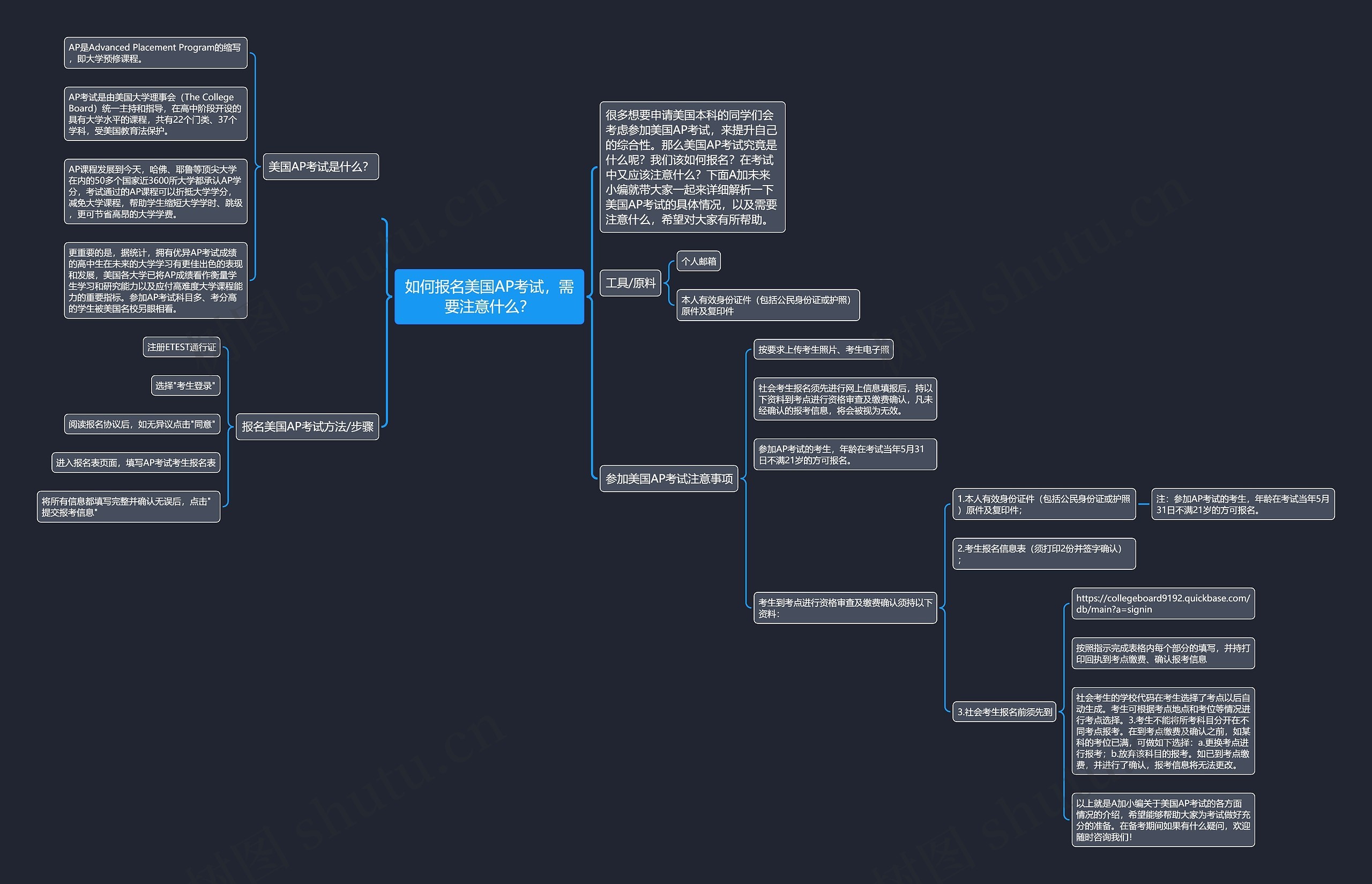 如何报名美国AP考试，需要注意什么？思维导图