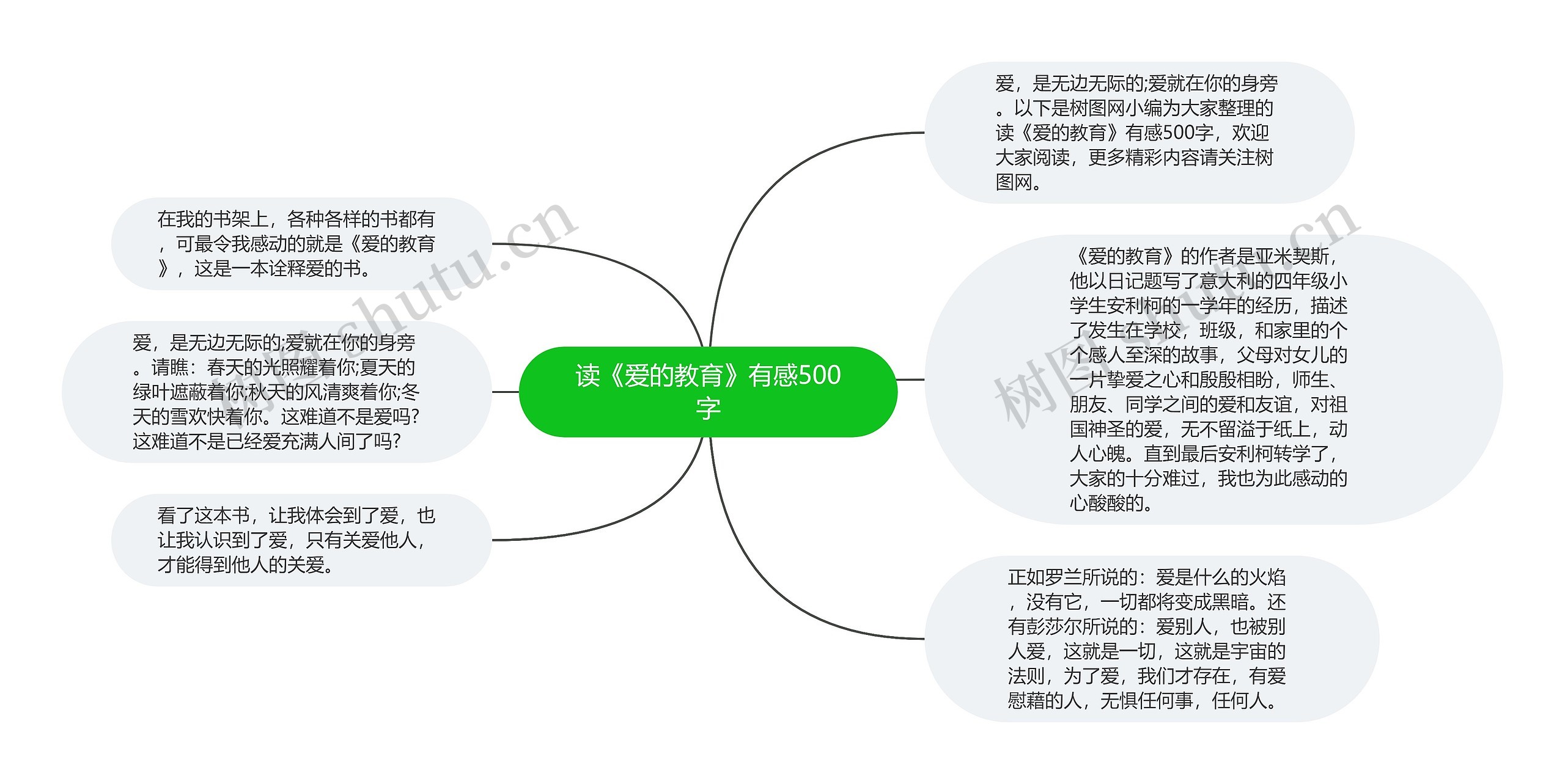 读《爱的教育》有感500字思维导图