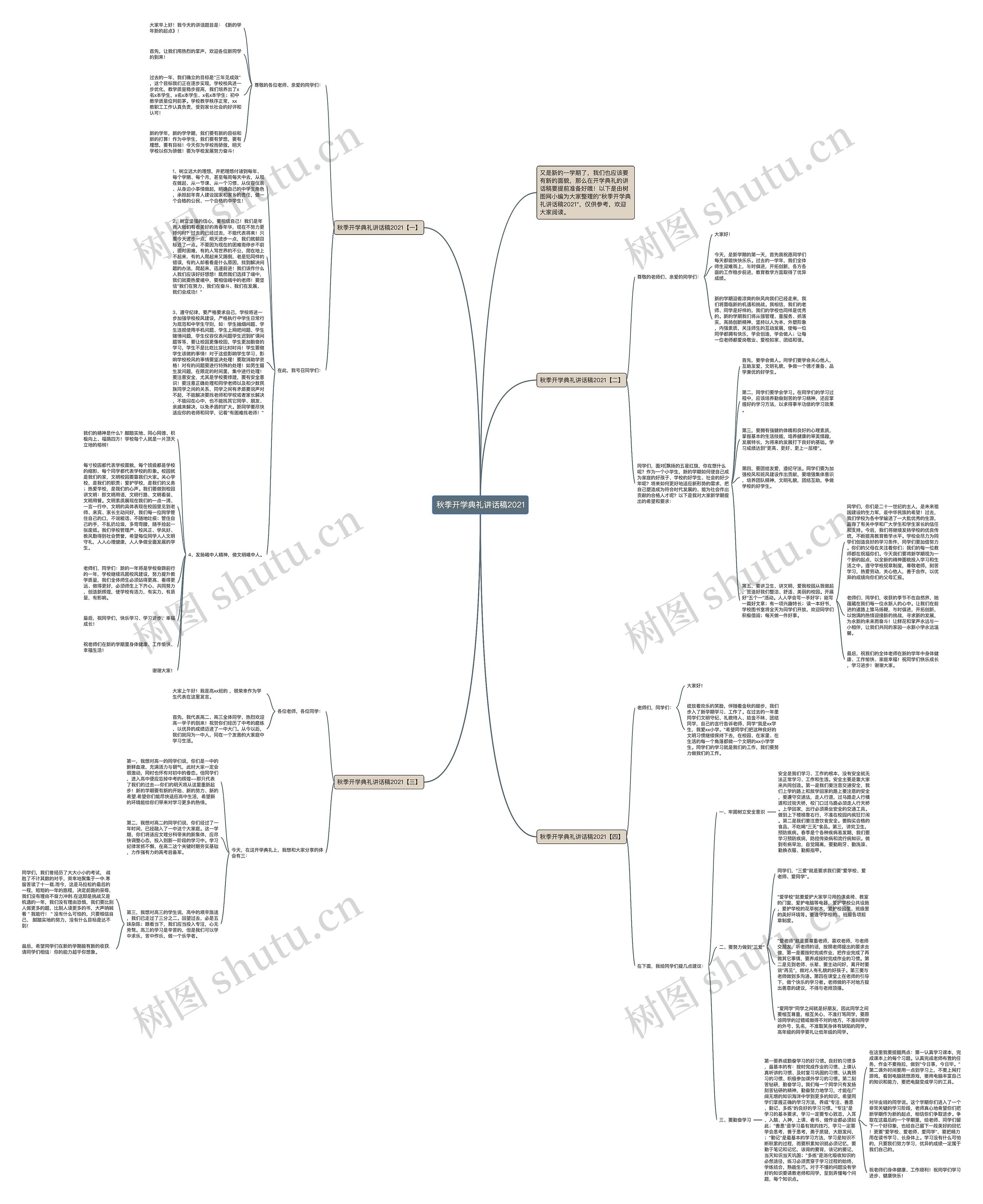 秋季开学典礼讲话稿2021思维导图