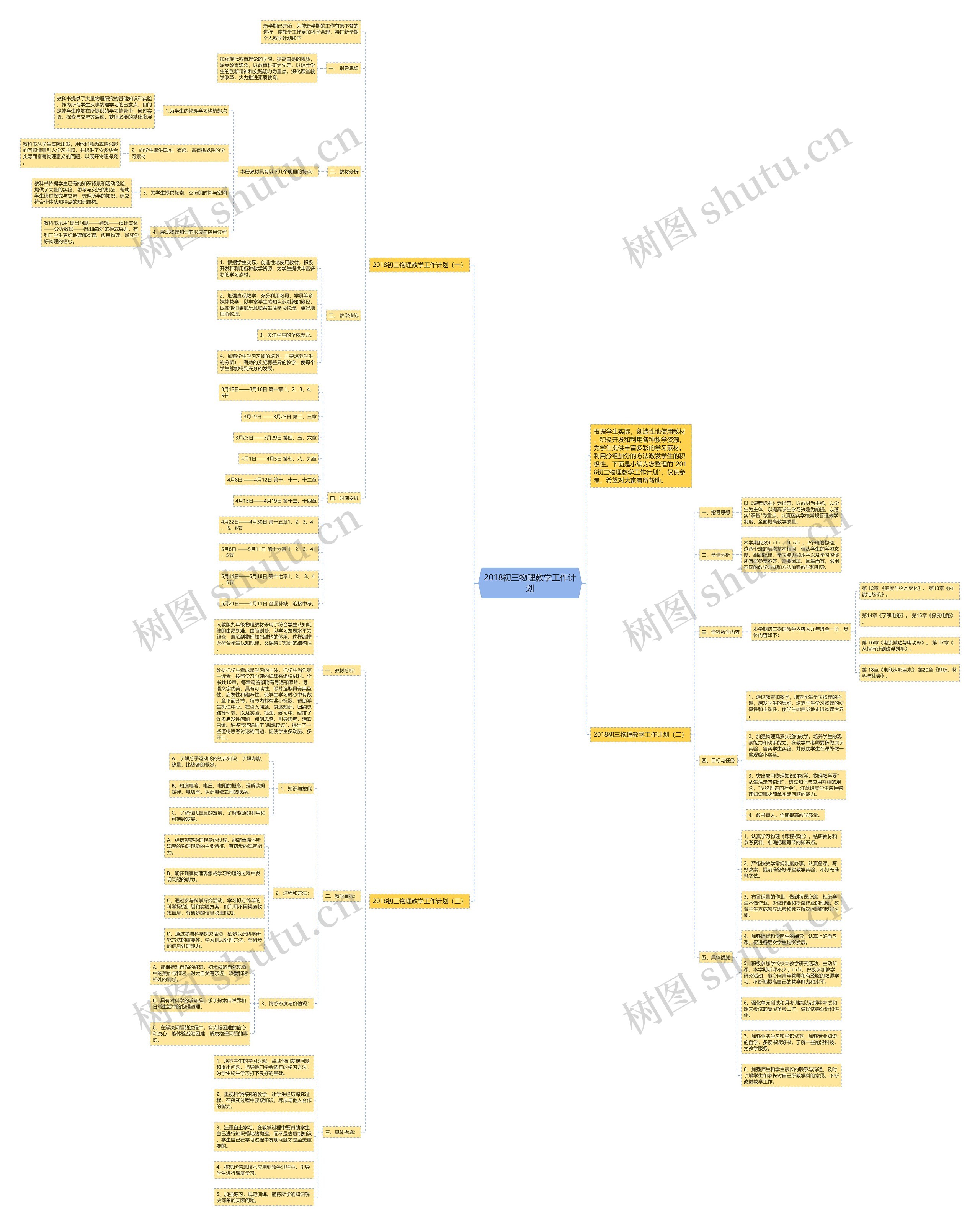 2018初三物理教学工作计划思维导图