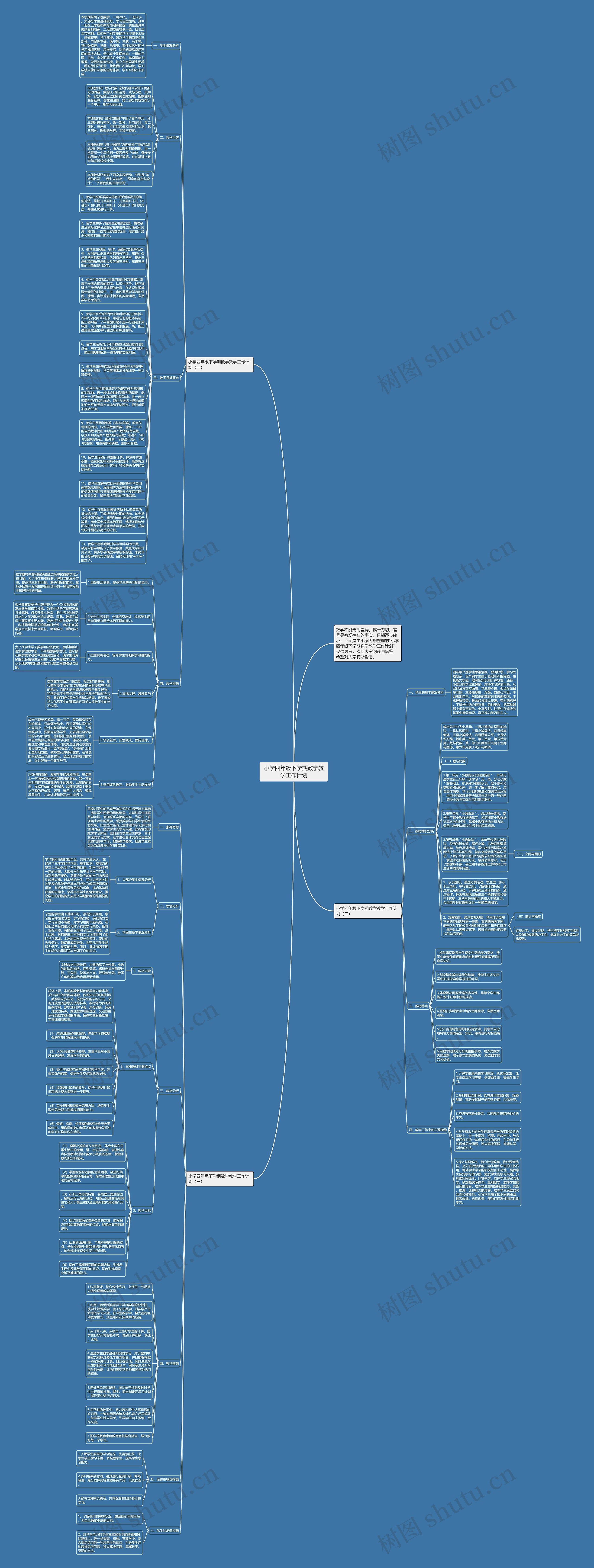 小学四年级下学期数学教学工作计划思维导图