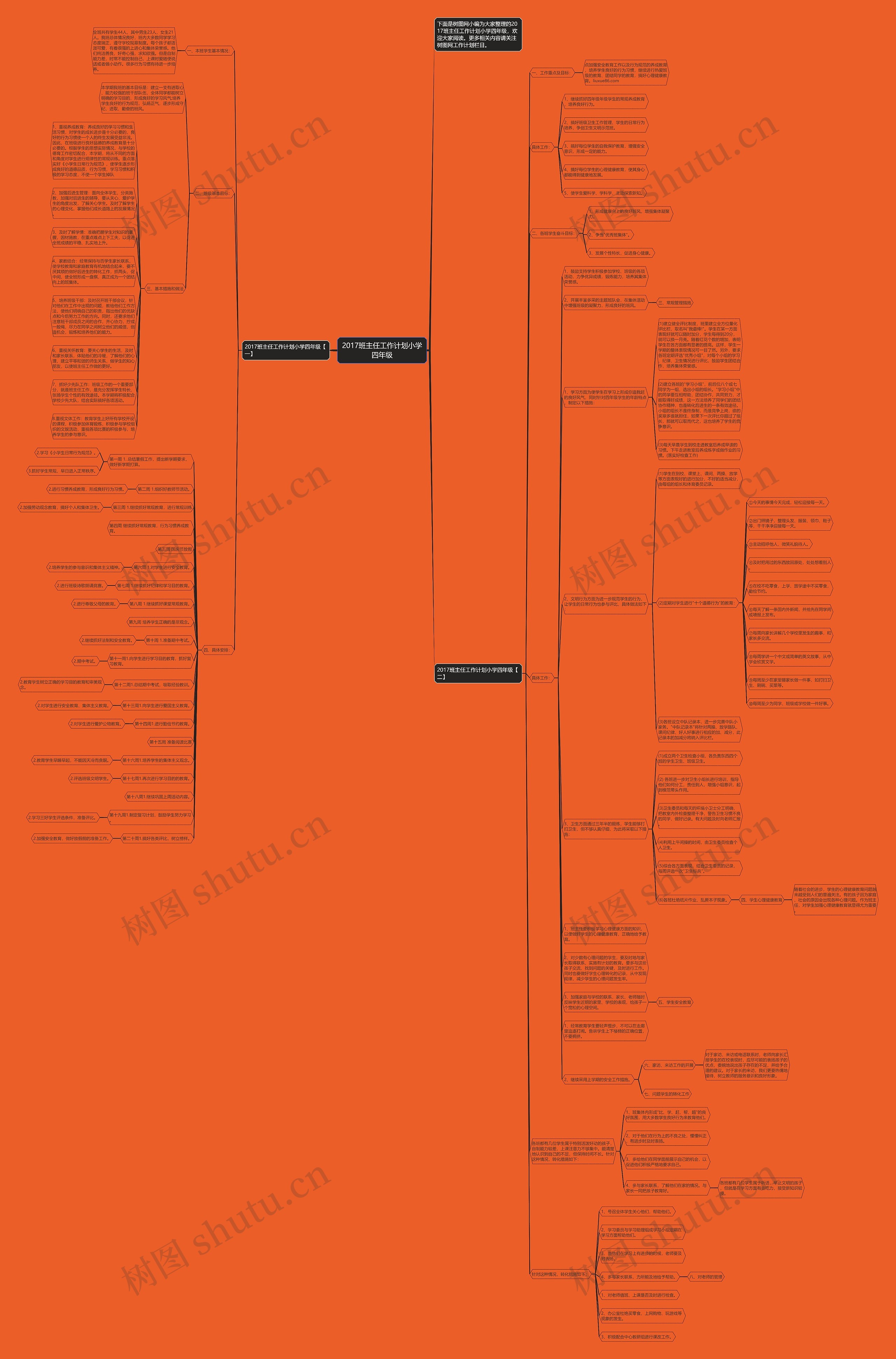 2017班主任工作计划小学四年级思维导图