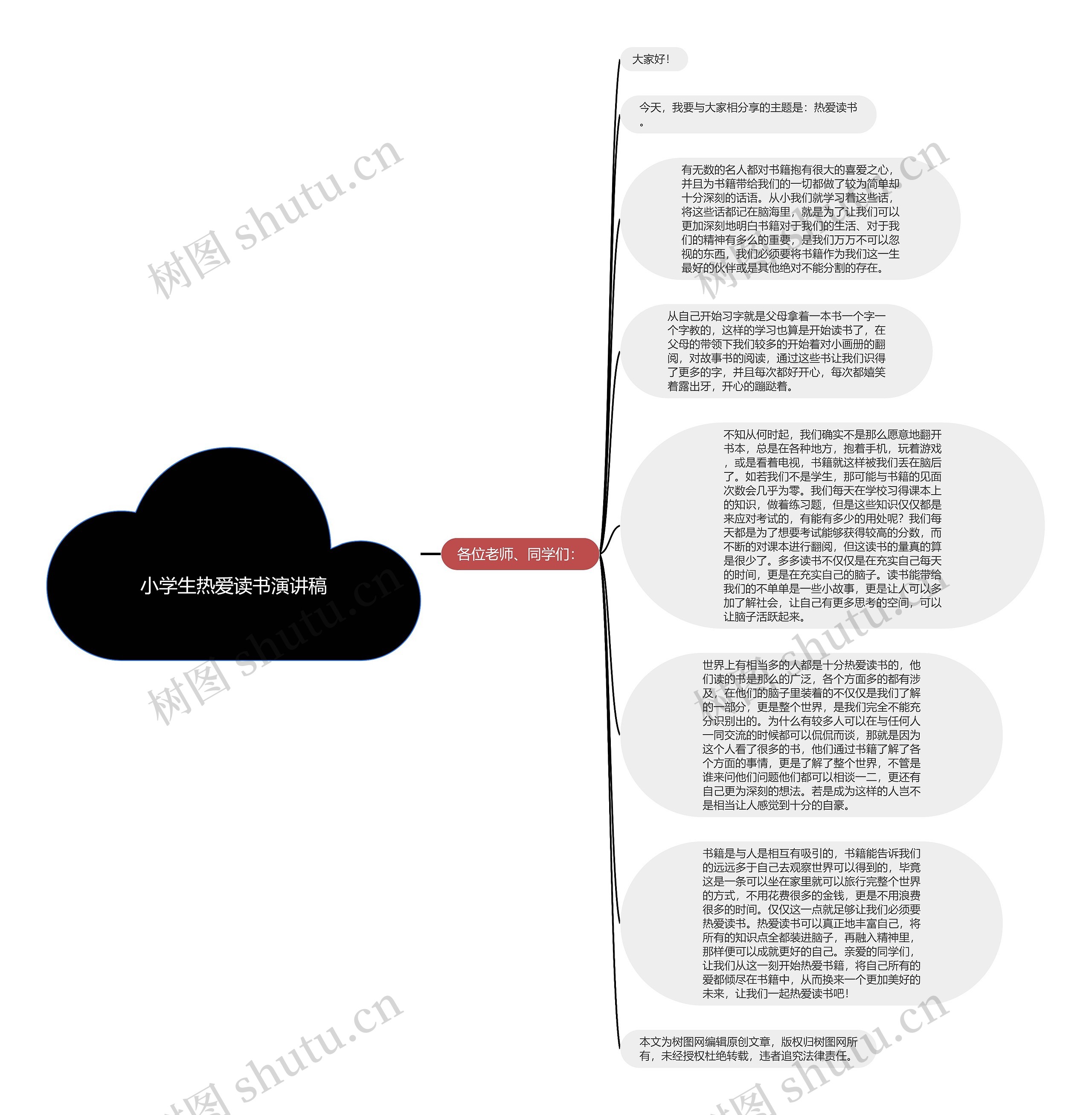 小学生热爱读书演讲稿思维导图