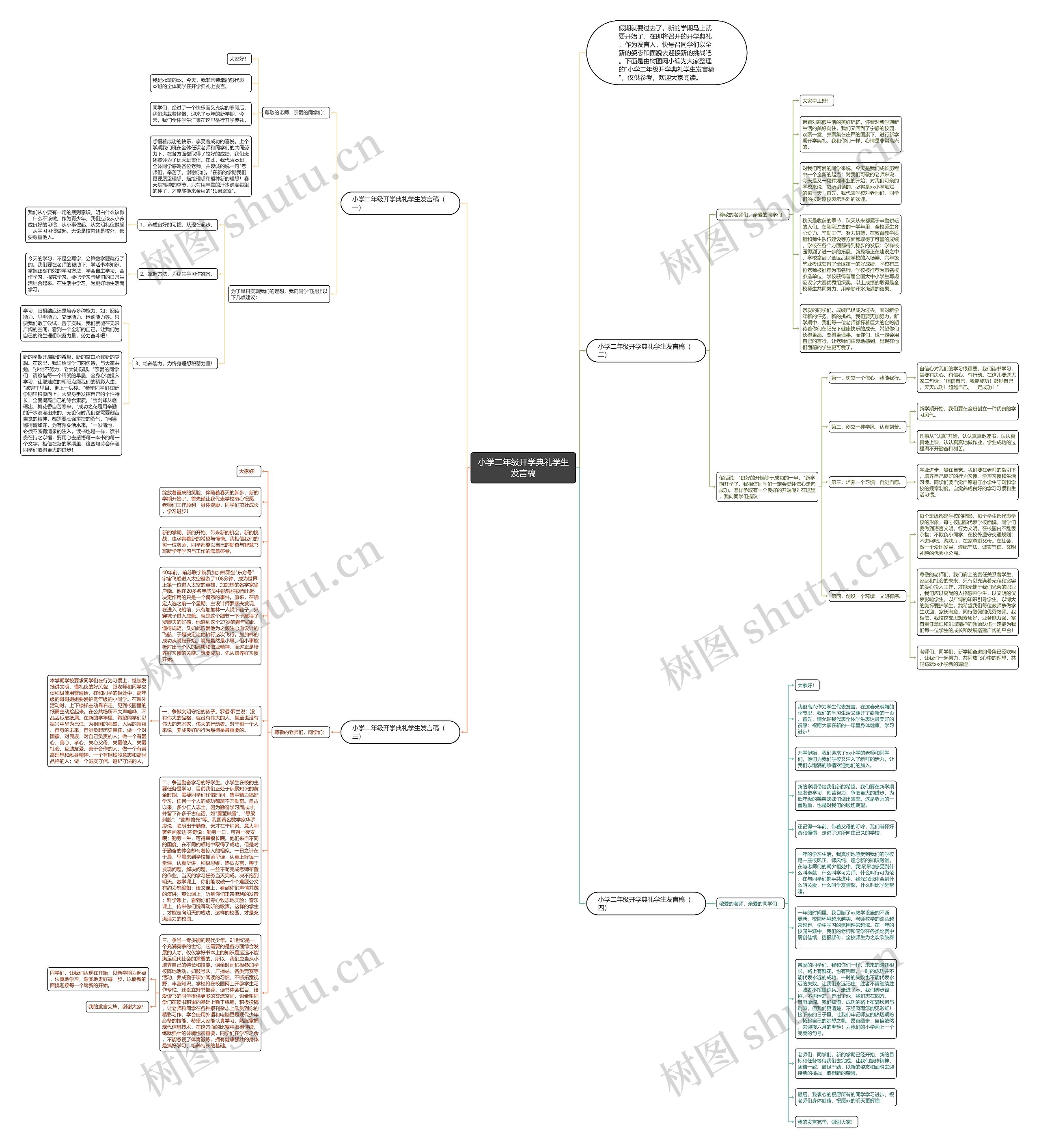 小学二年级开学典礼学生发言稿思维导图