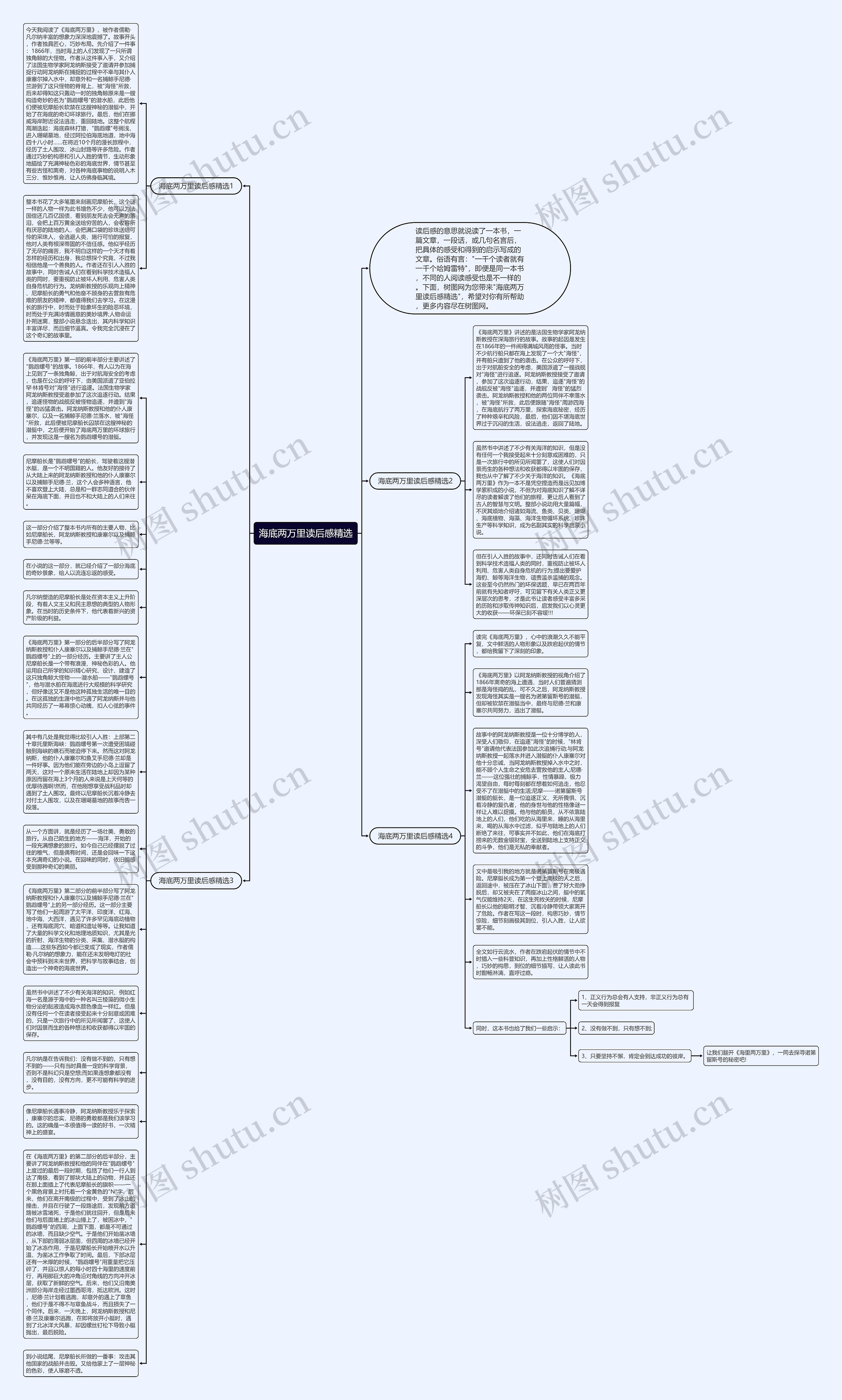 海底两万里读后感精选思维导图