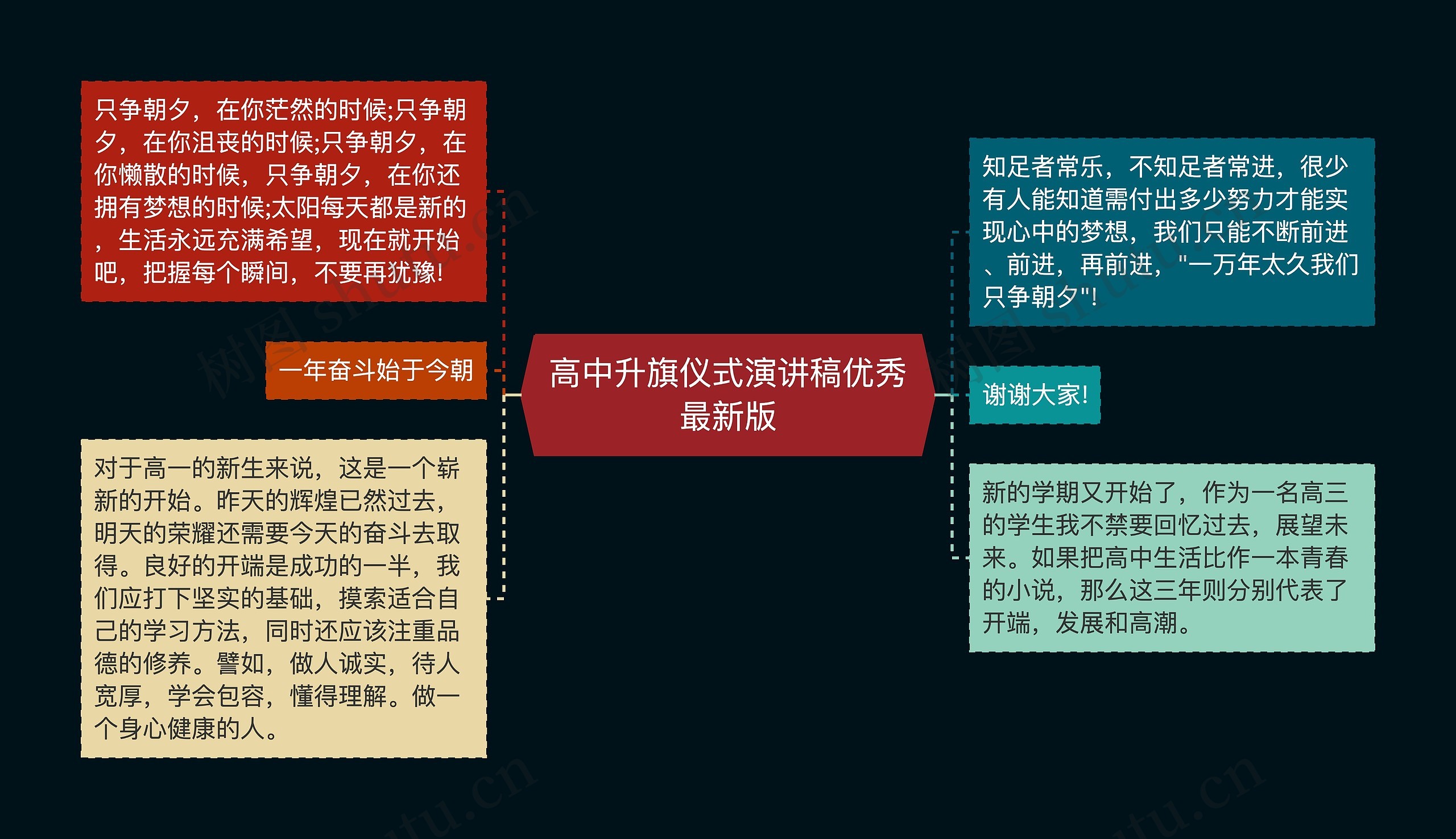 高中升旗仪式演讲稿优秀最新版思维导图