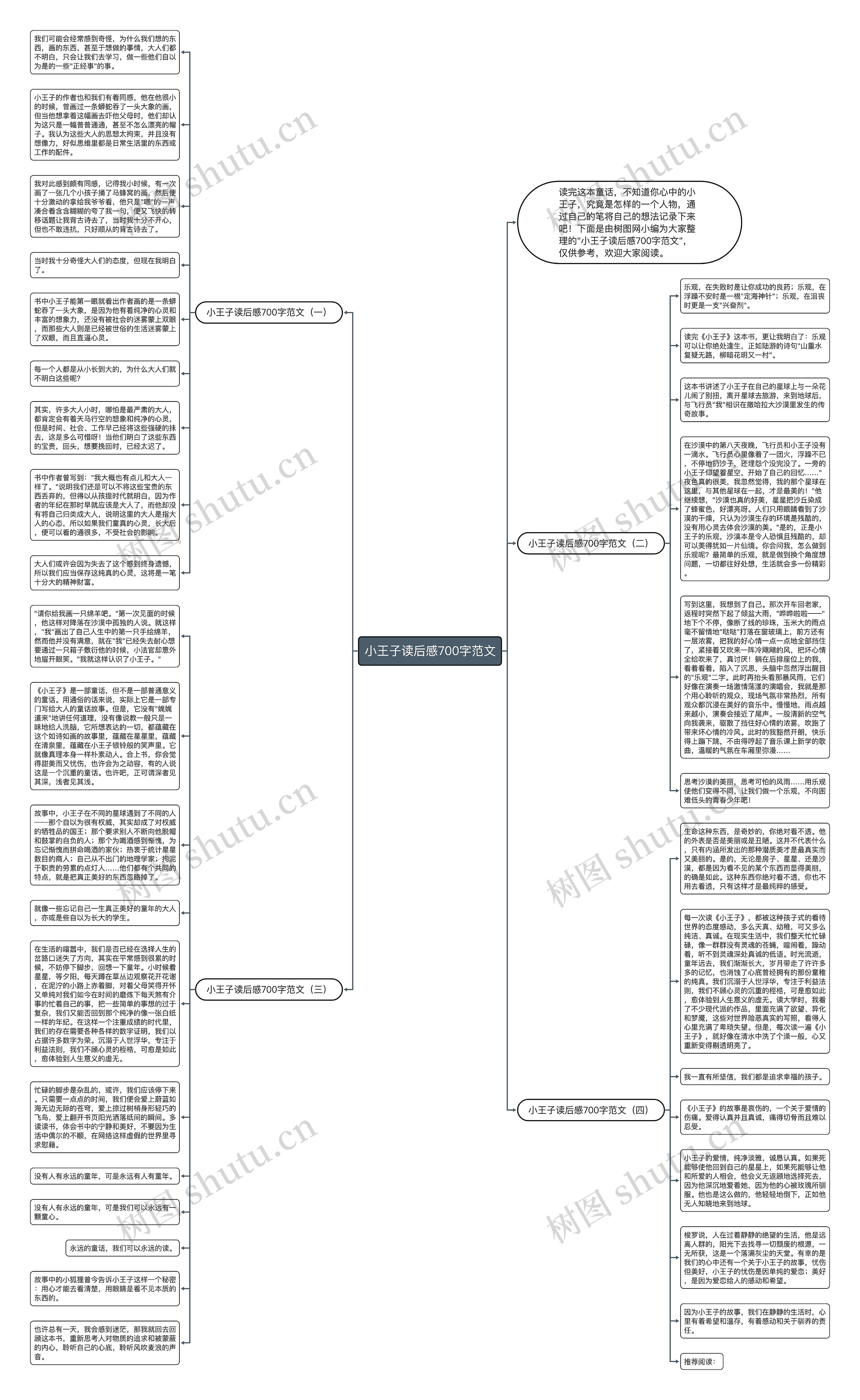 小王子读后感700字范文思维导图