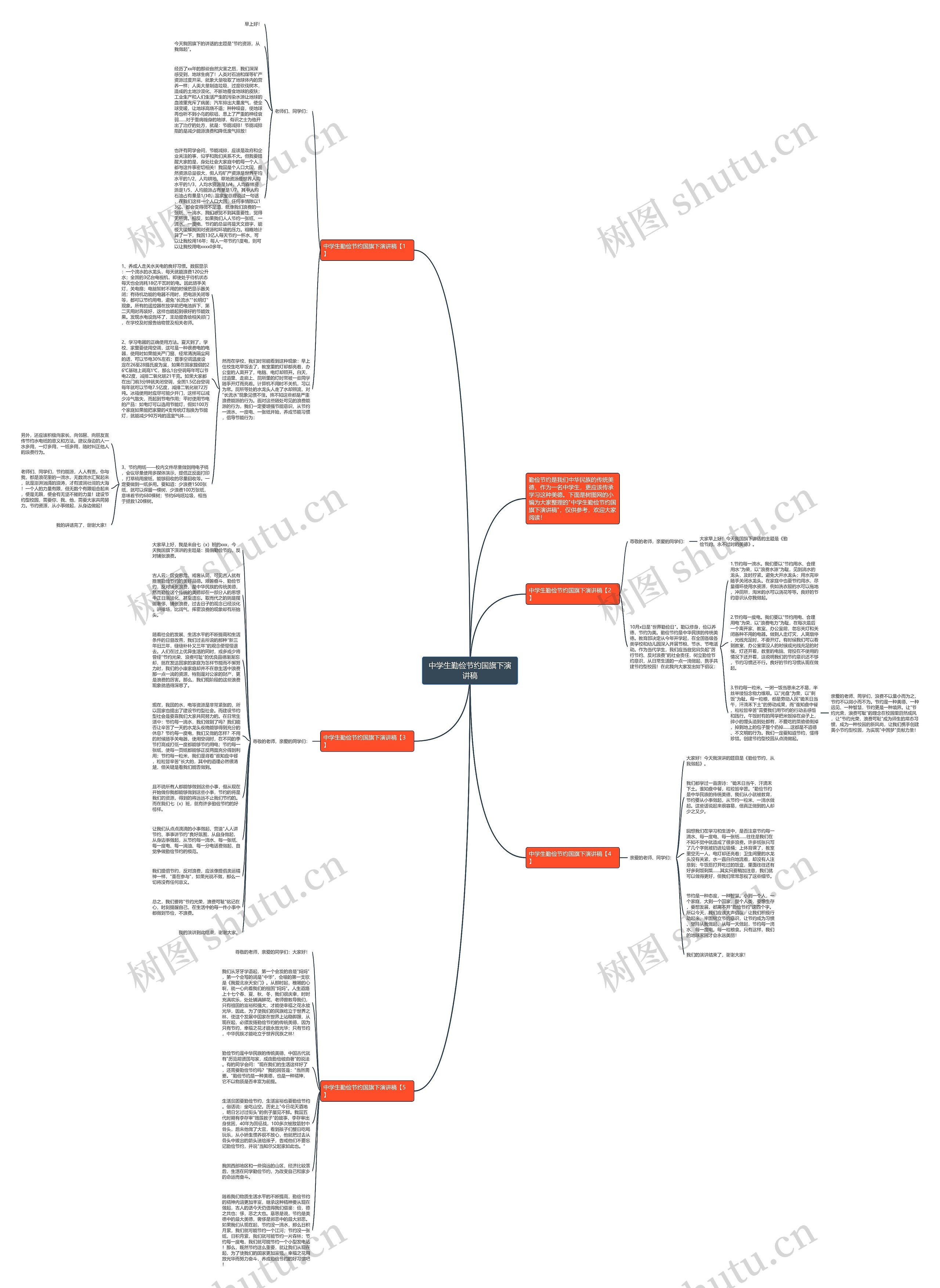 中学生勤俭节约国旗下演讲稿思维导图