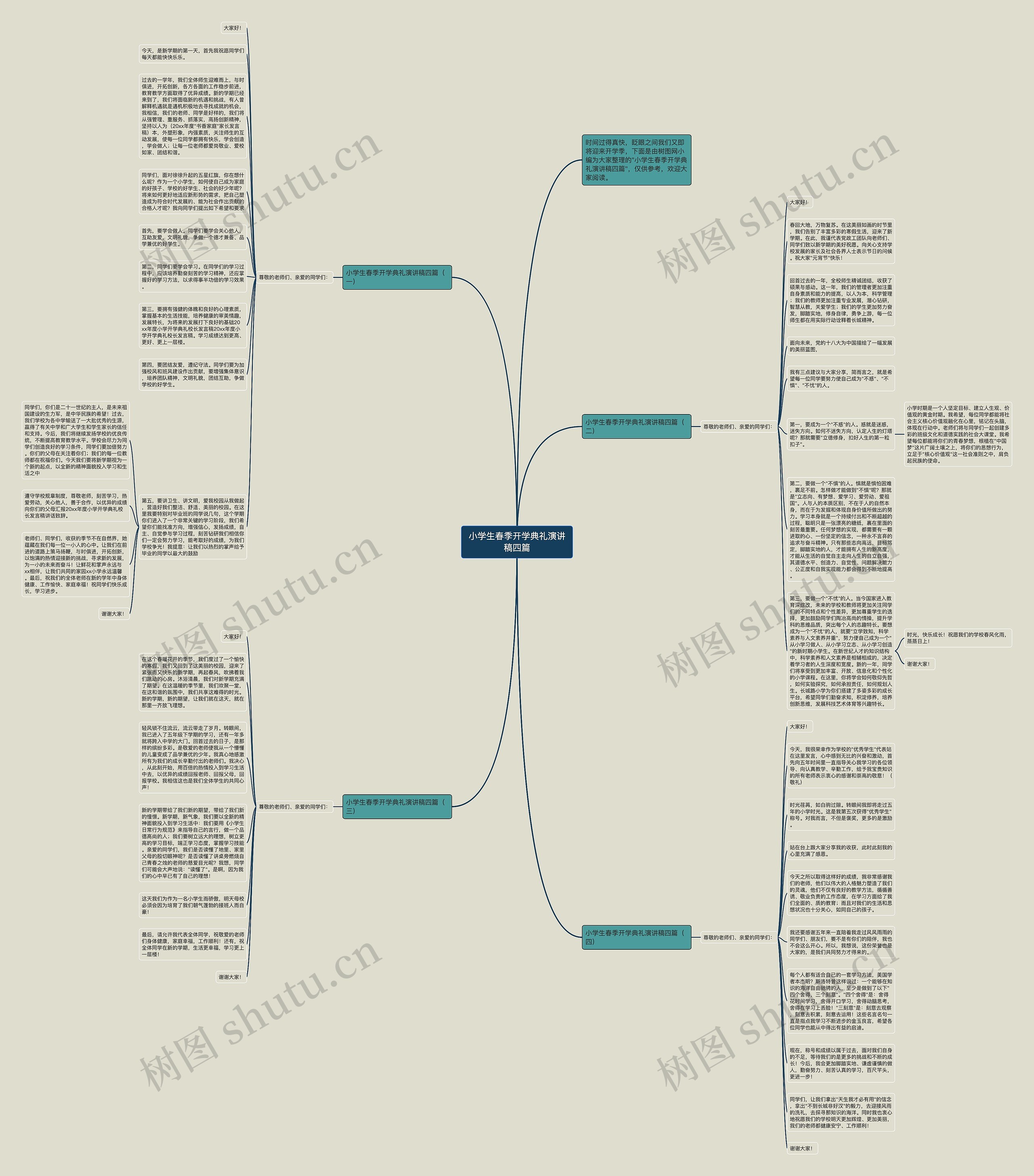 小学生春季开学典礼演讲稿四篇思维导图