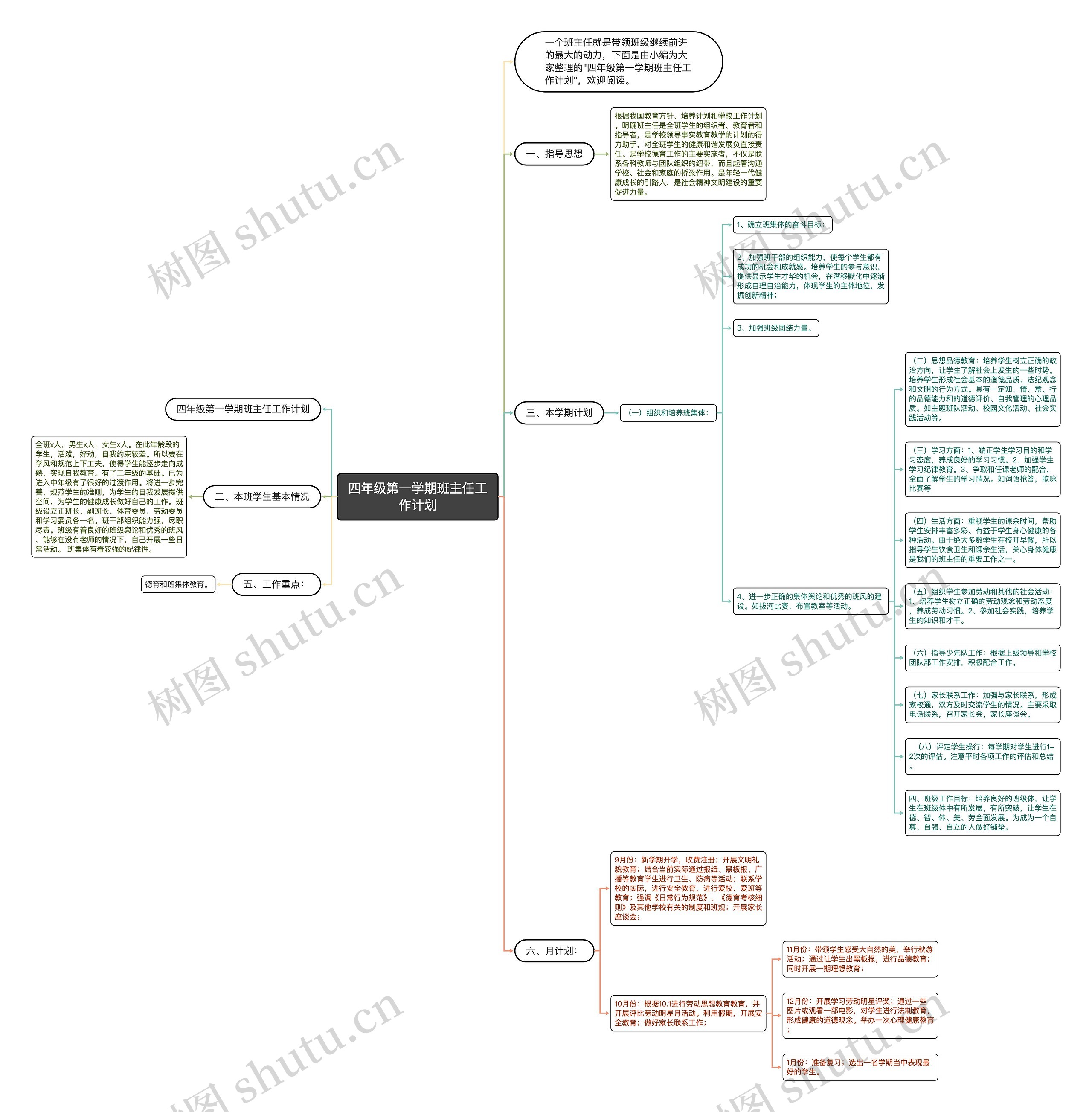 四年级第一学期班主任工作计划思维导图