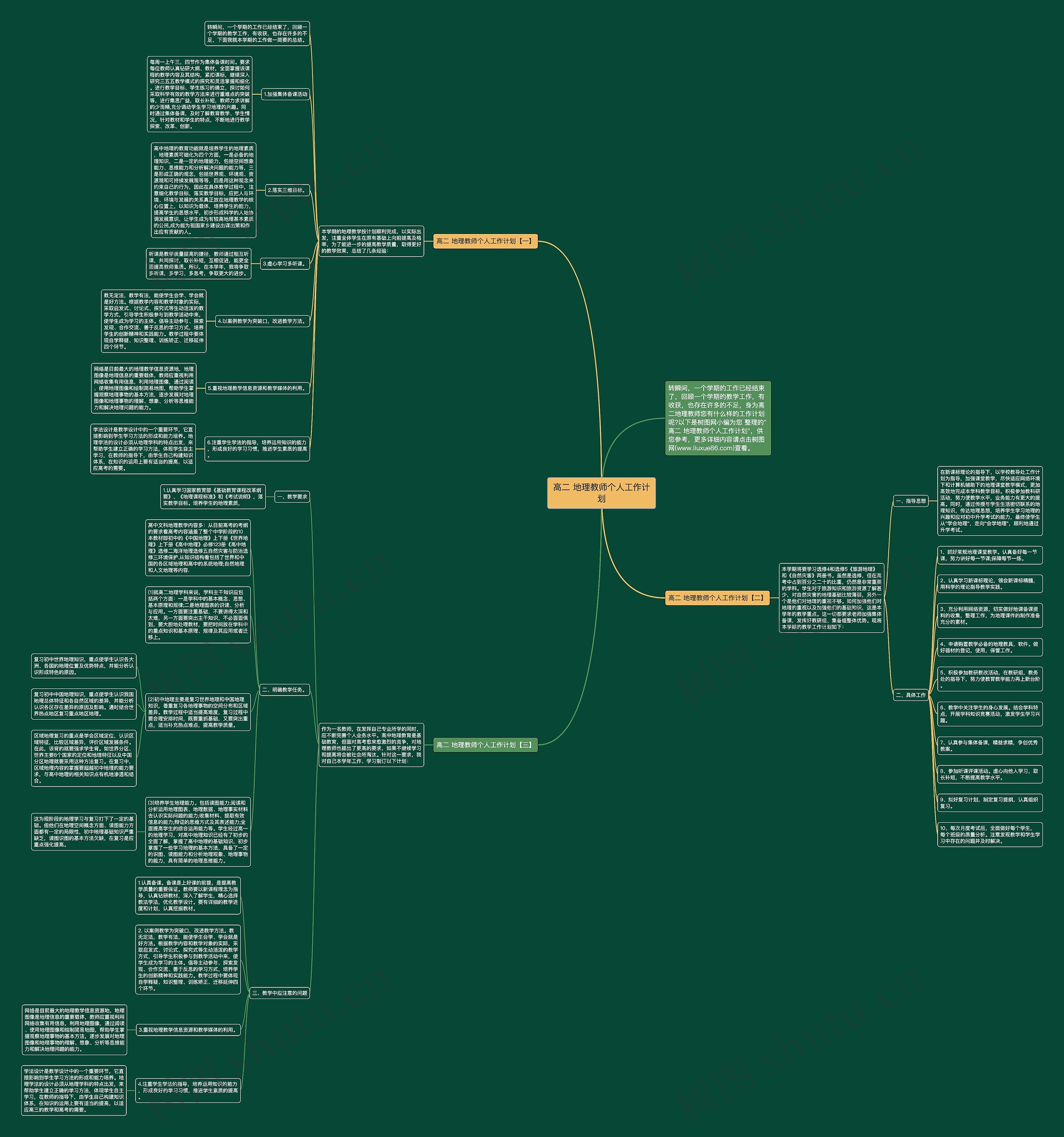 高二 地理教师个人工作计划思维导图