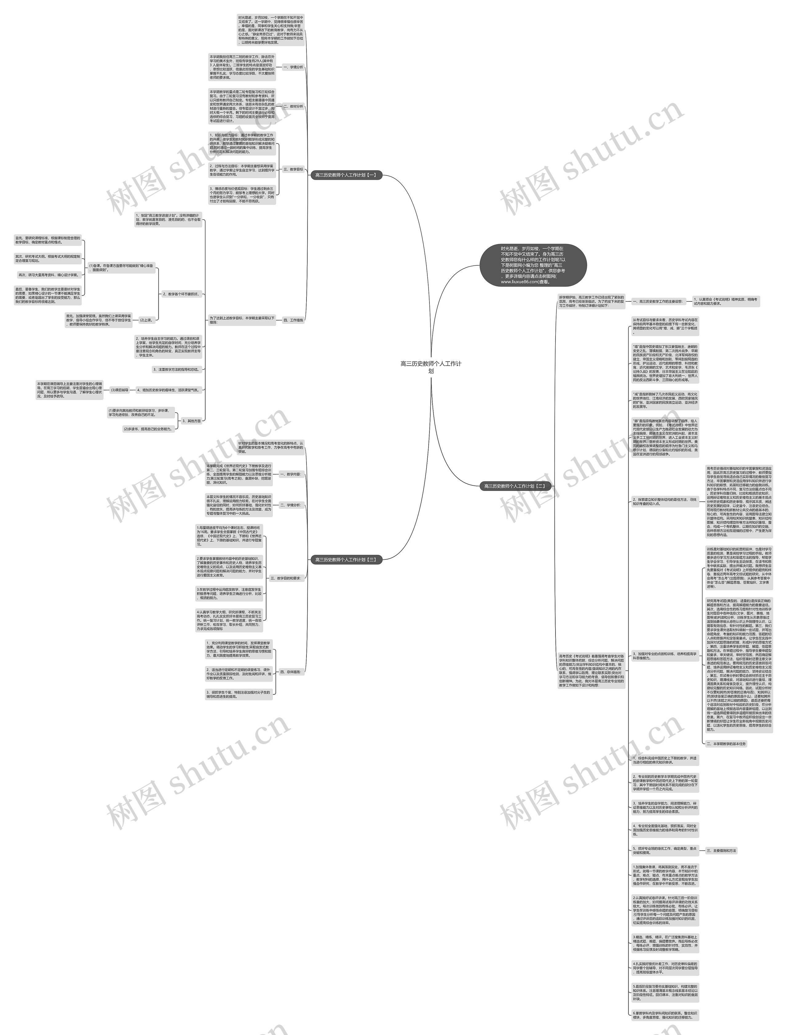 高三历史教师个人工作计划思维导图