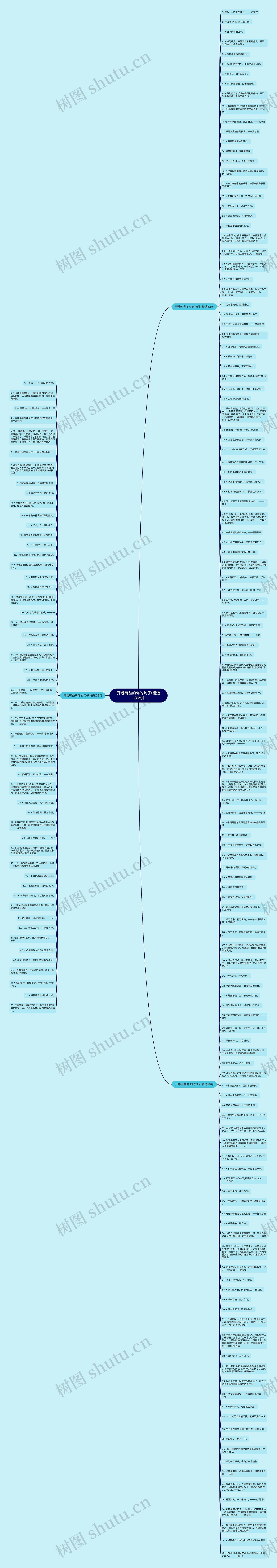 开卷有益的你的句子(精选185句)思维导图