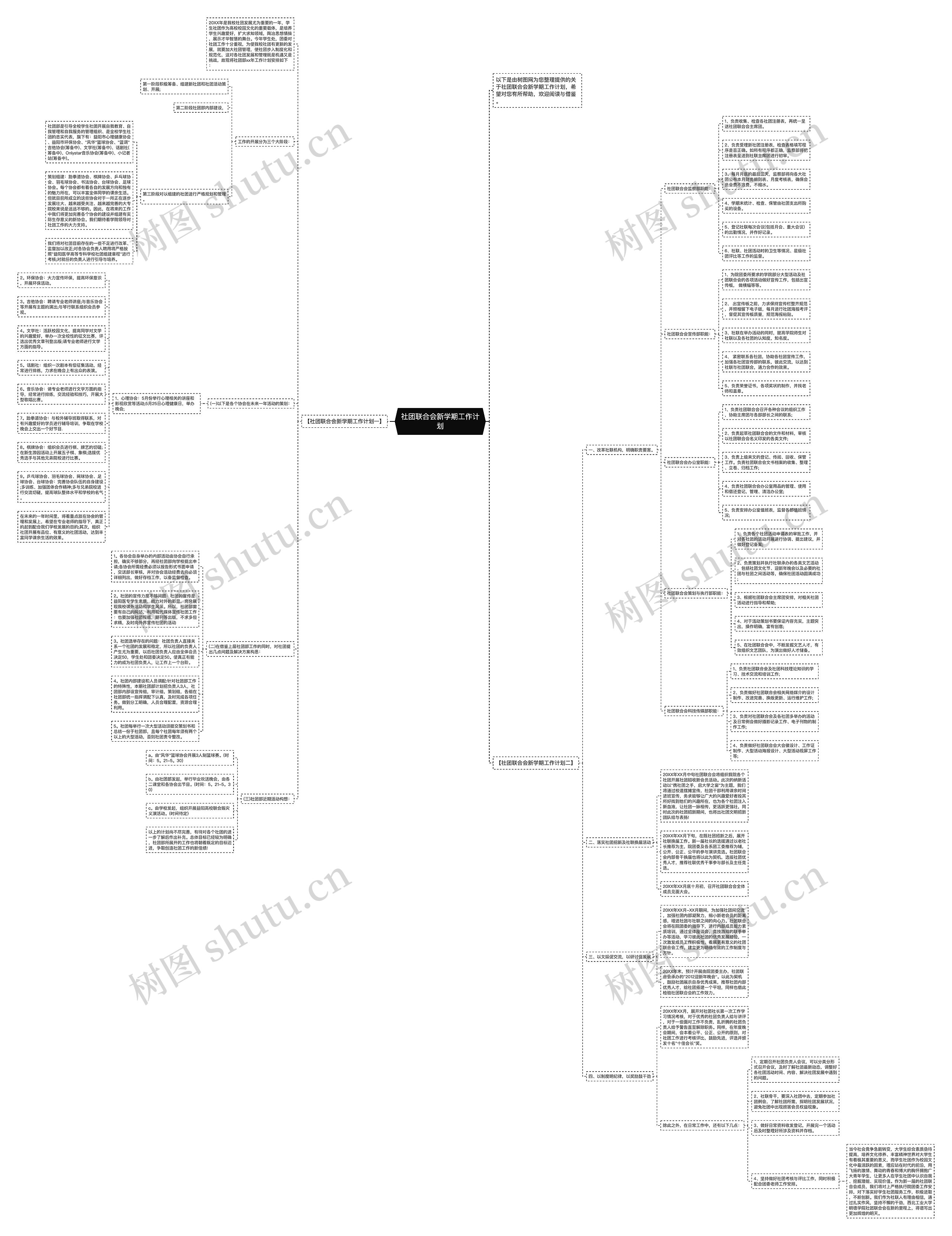 社团联合会新学期工作计划思维导图