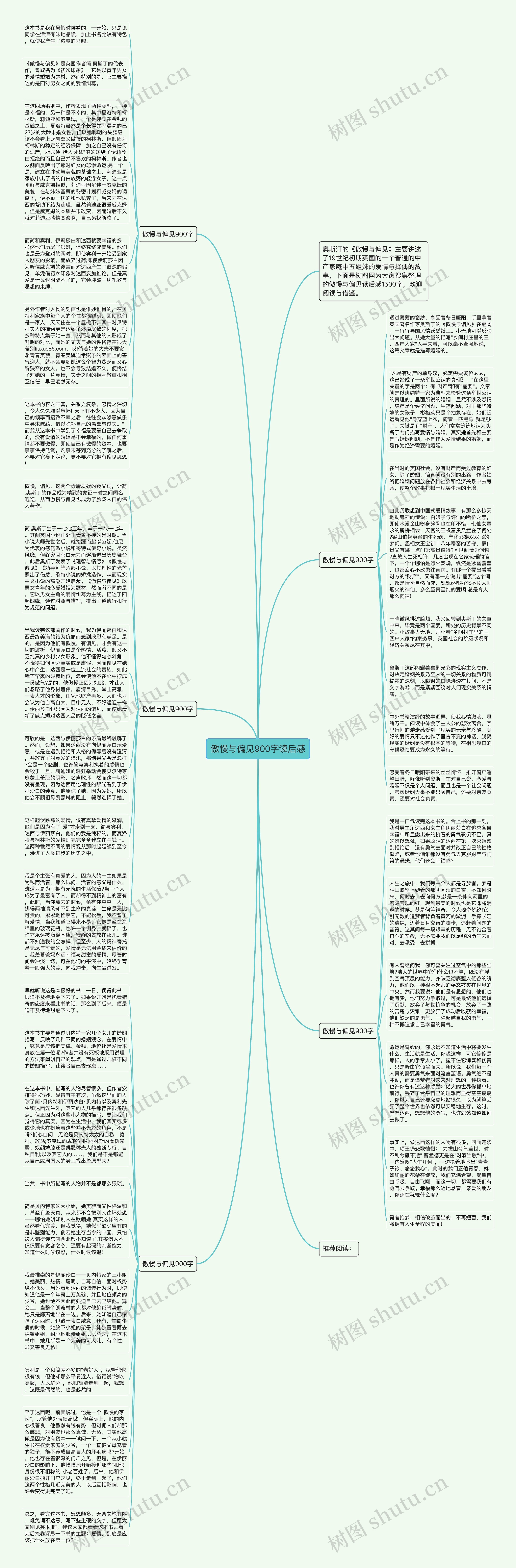 傲慢与偏见900字读后感思维导图