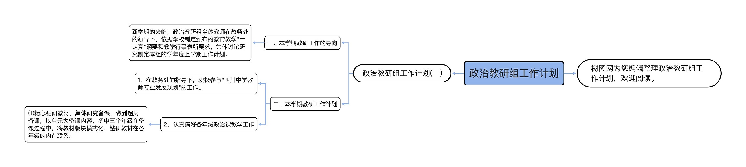 政治教研组工作计划思维导图