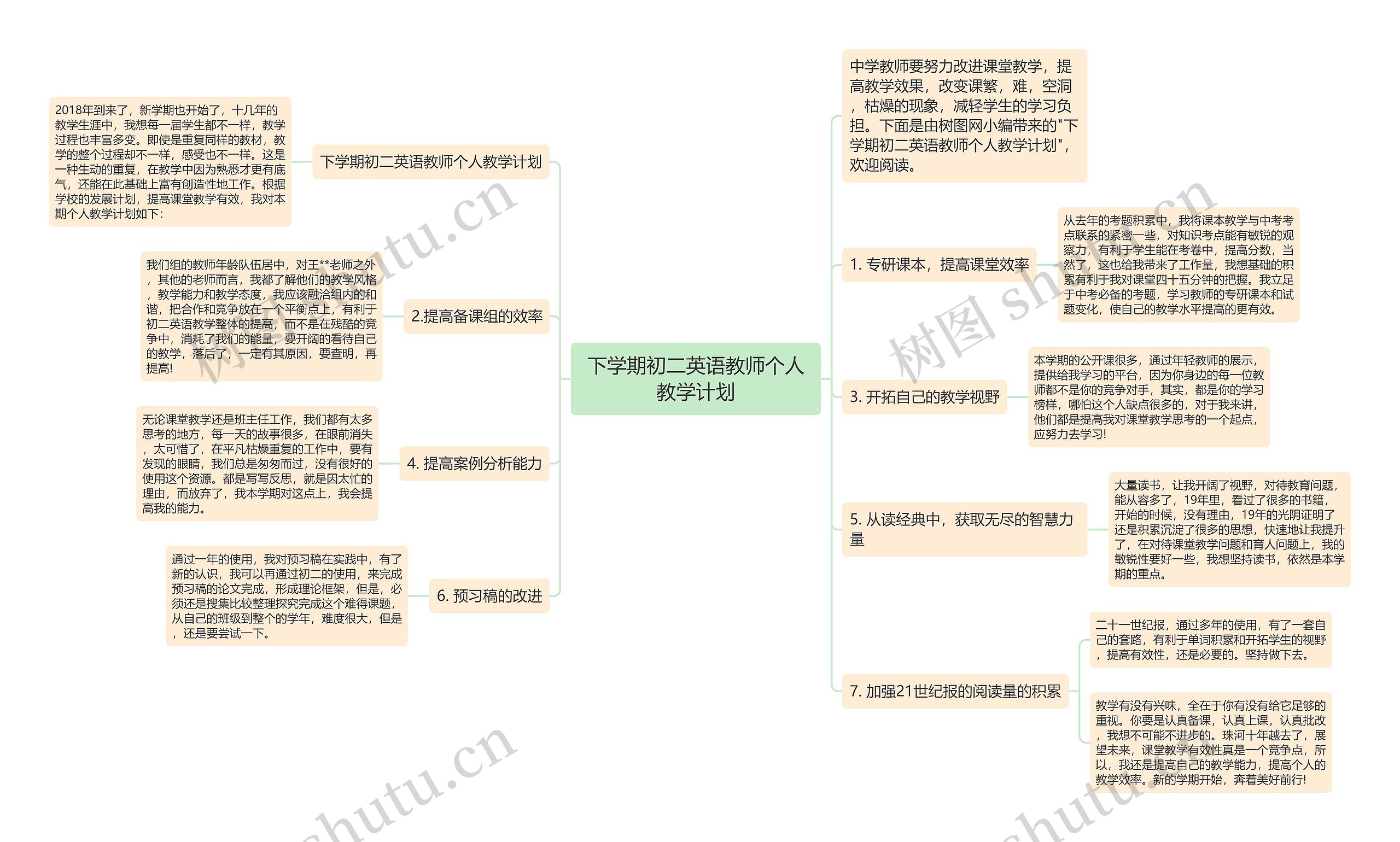 下学期初二英语教师个人教学计划思维导图