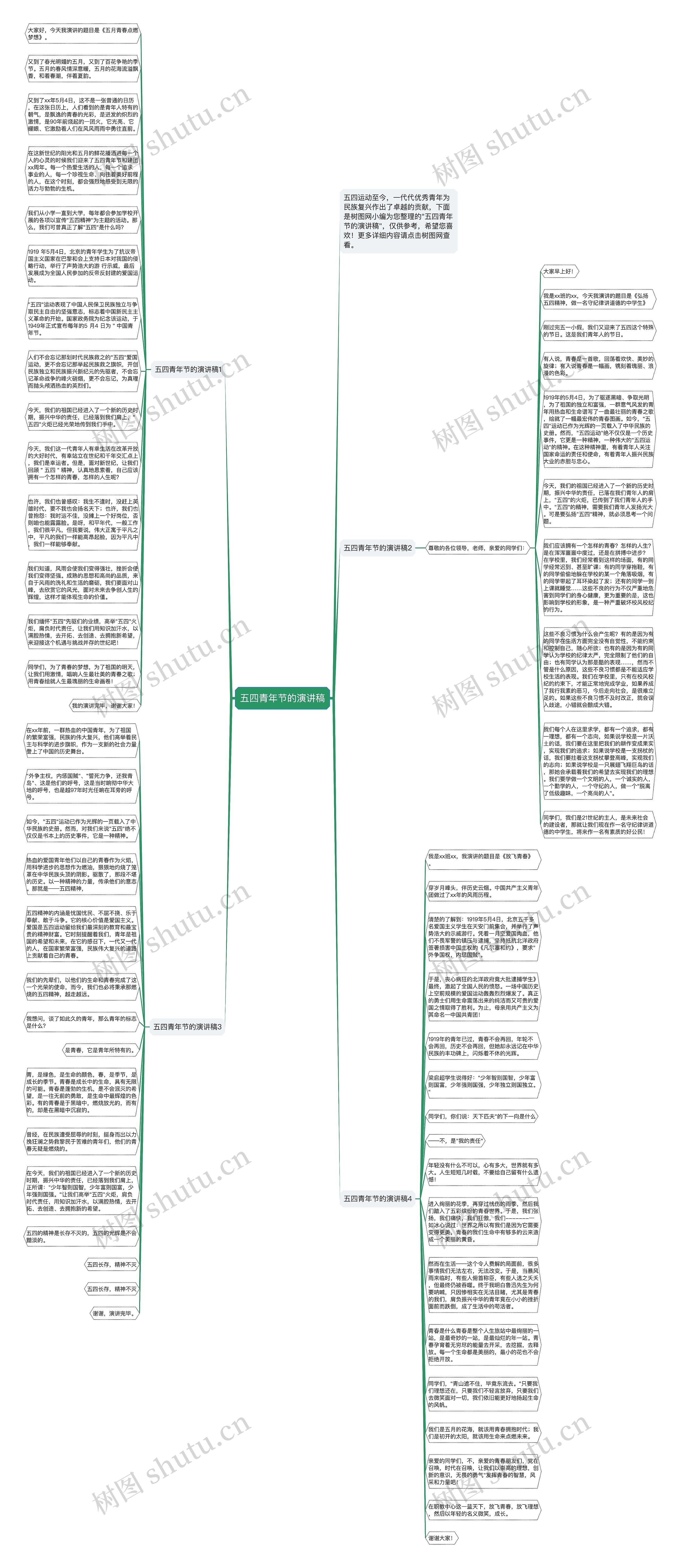 五四青年节的演讲稿思维导图