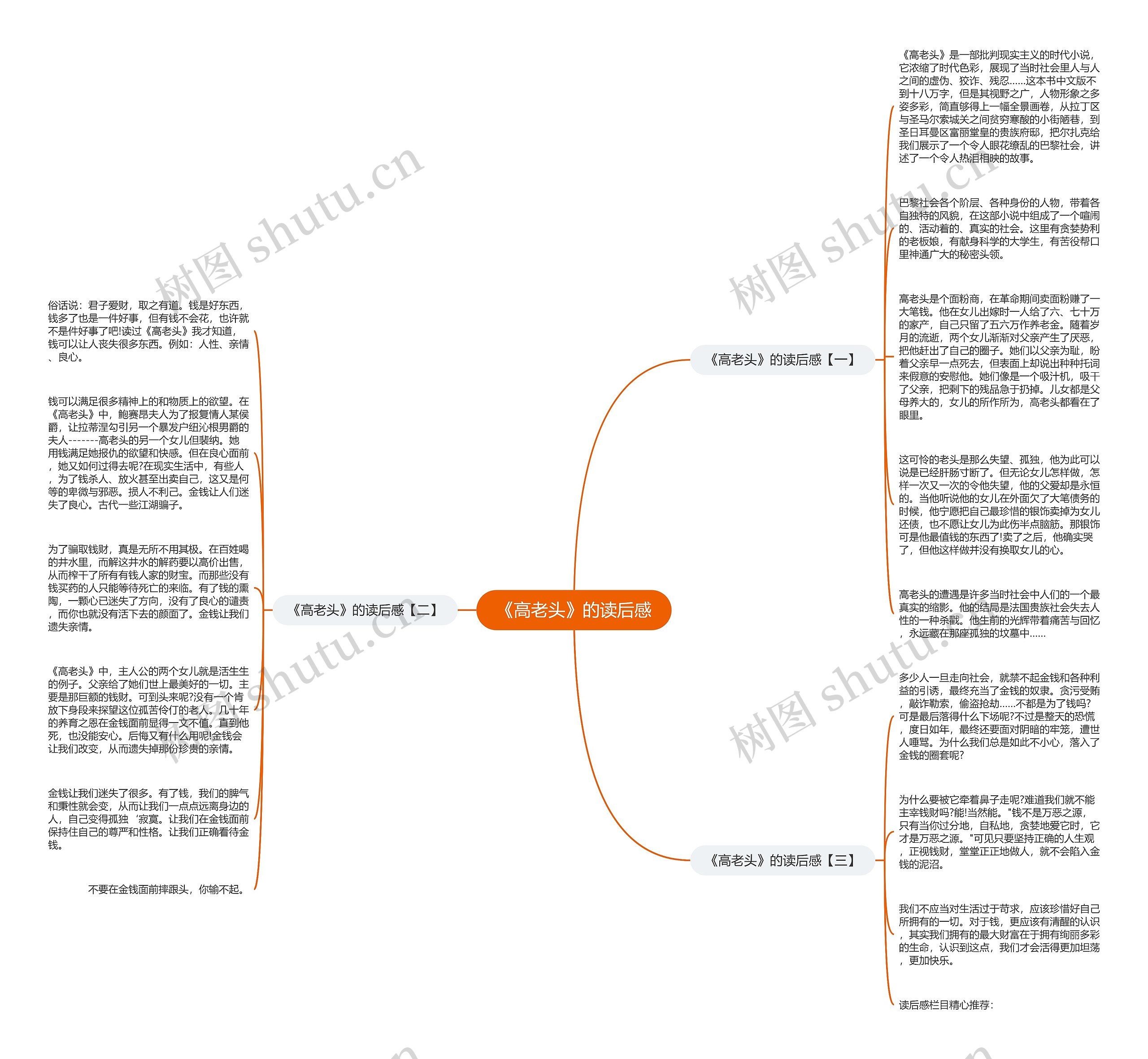 《高老头》的读后感思维导图