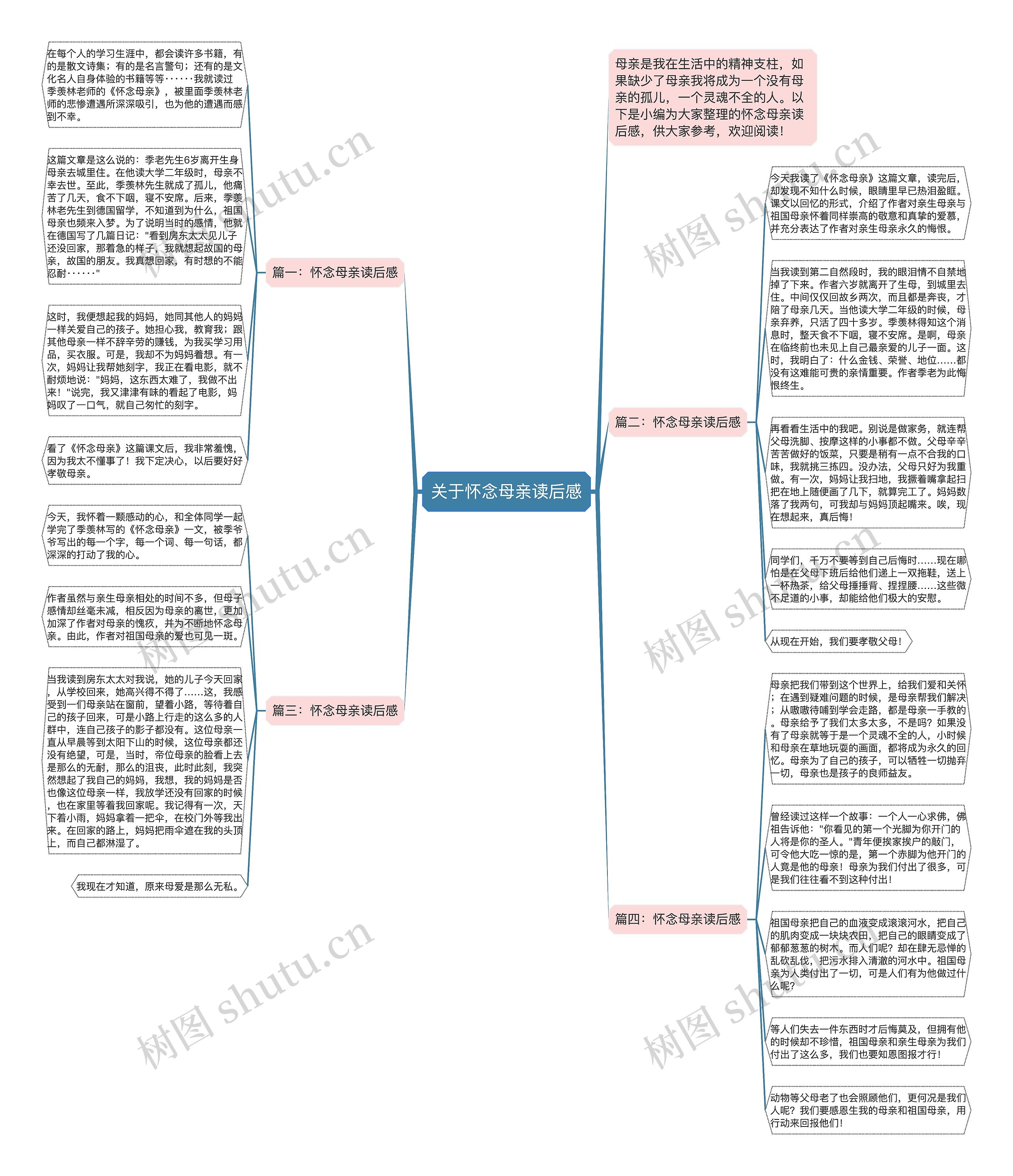 关于怀念母亲读后感思维导图