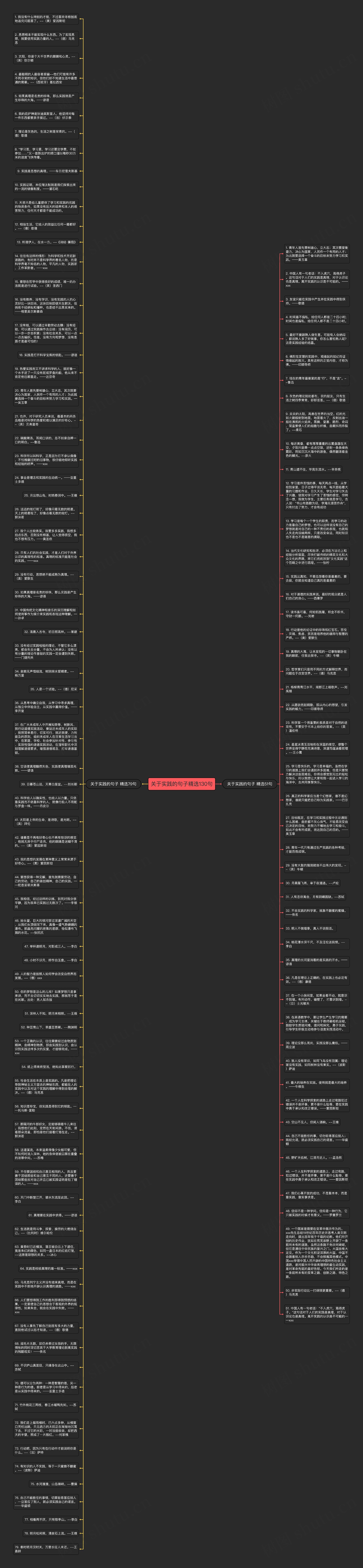 关于实践的句子精选130句思维导图
