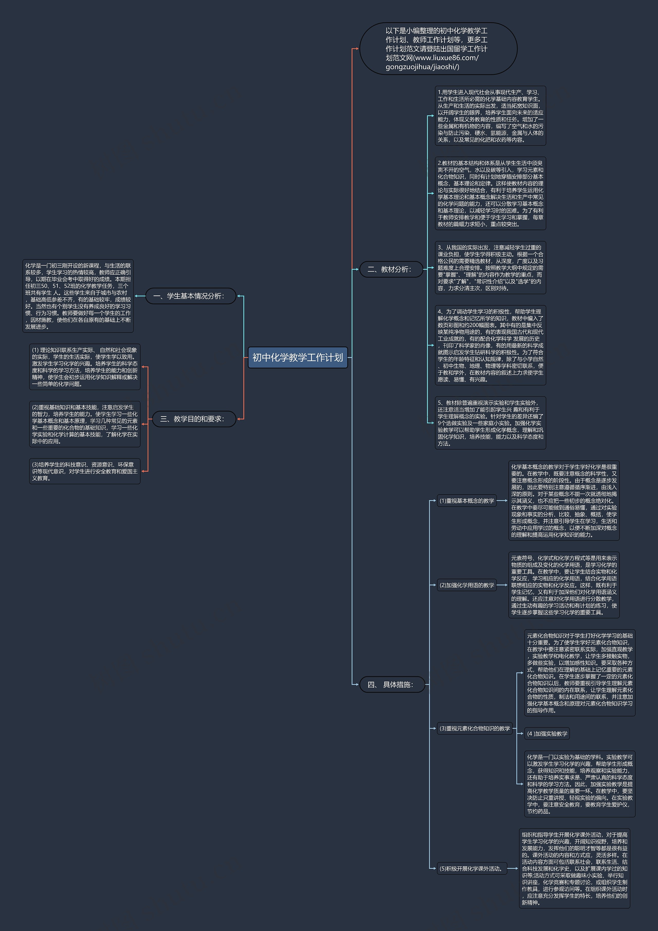 初中化学教学工作计划思维导图