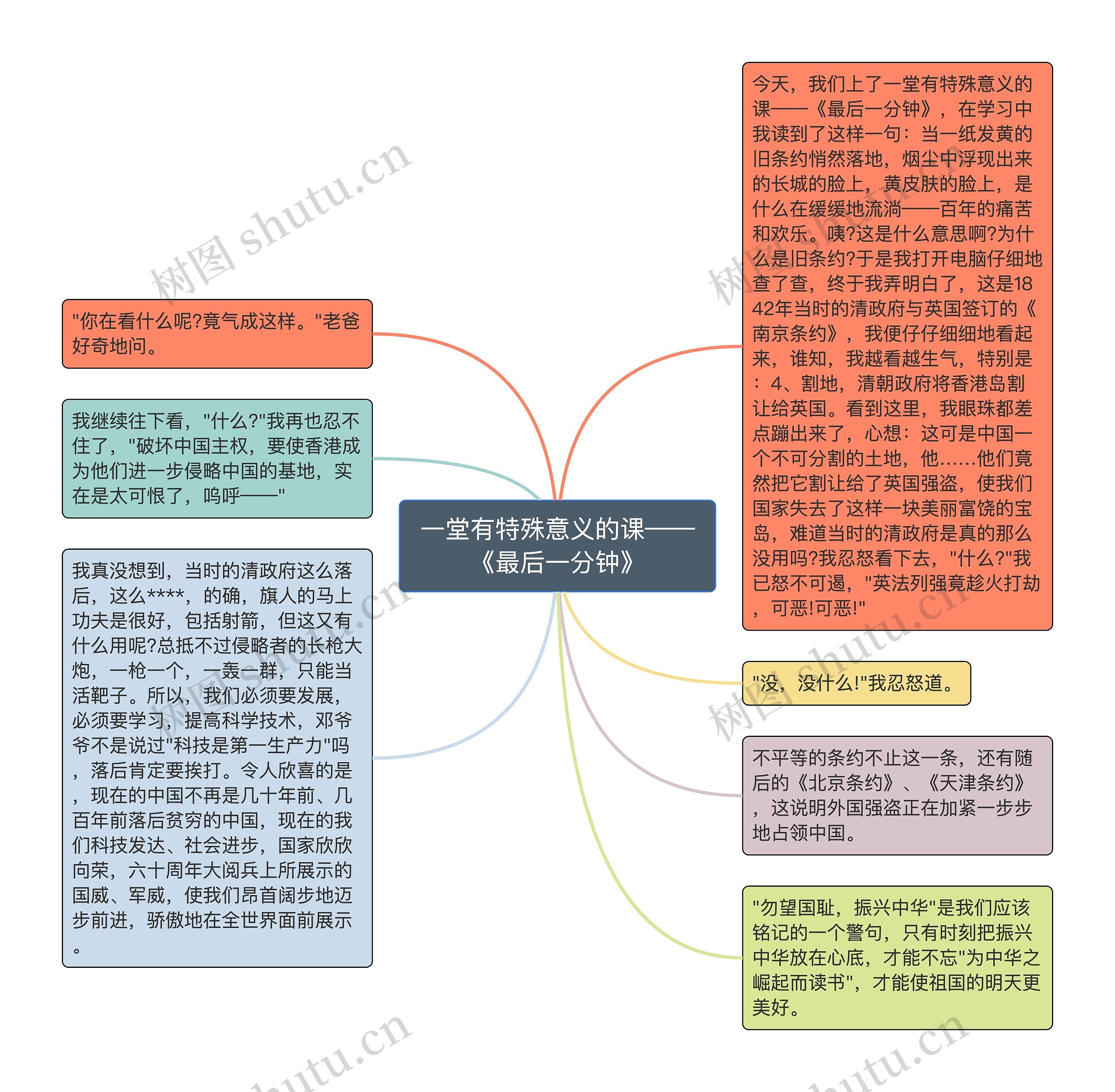 一堂有特殊意义的课——《最后一分钟》思维导图