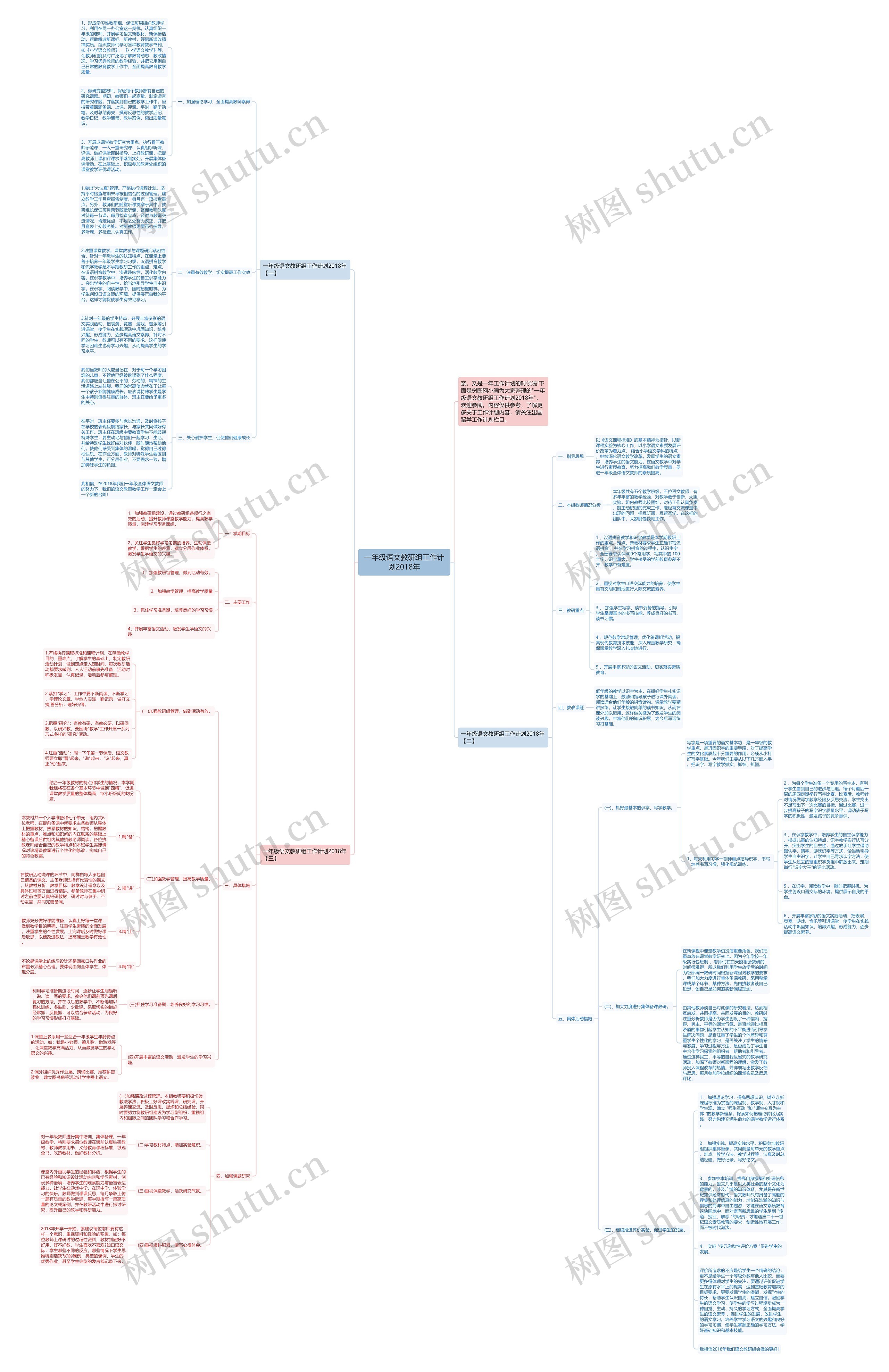 一年级语文教研组工作计划2018年思维导图